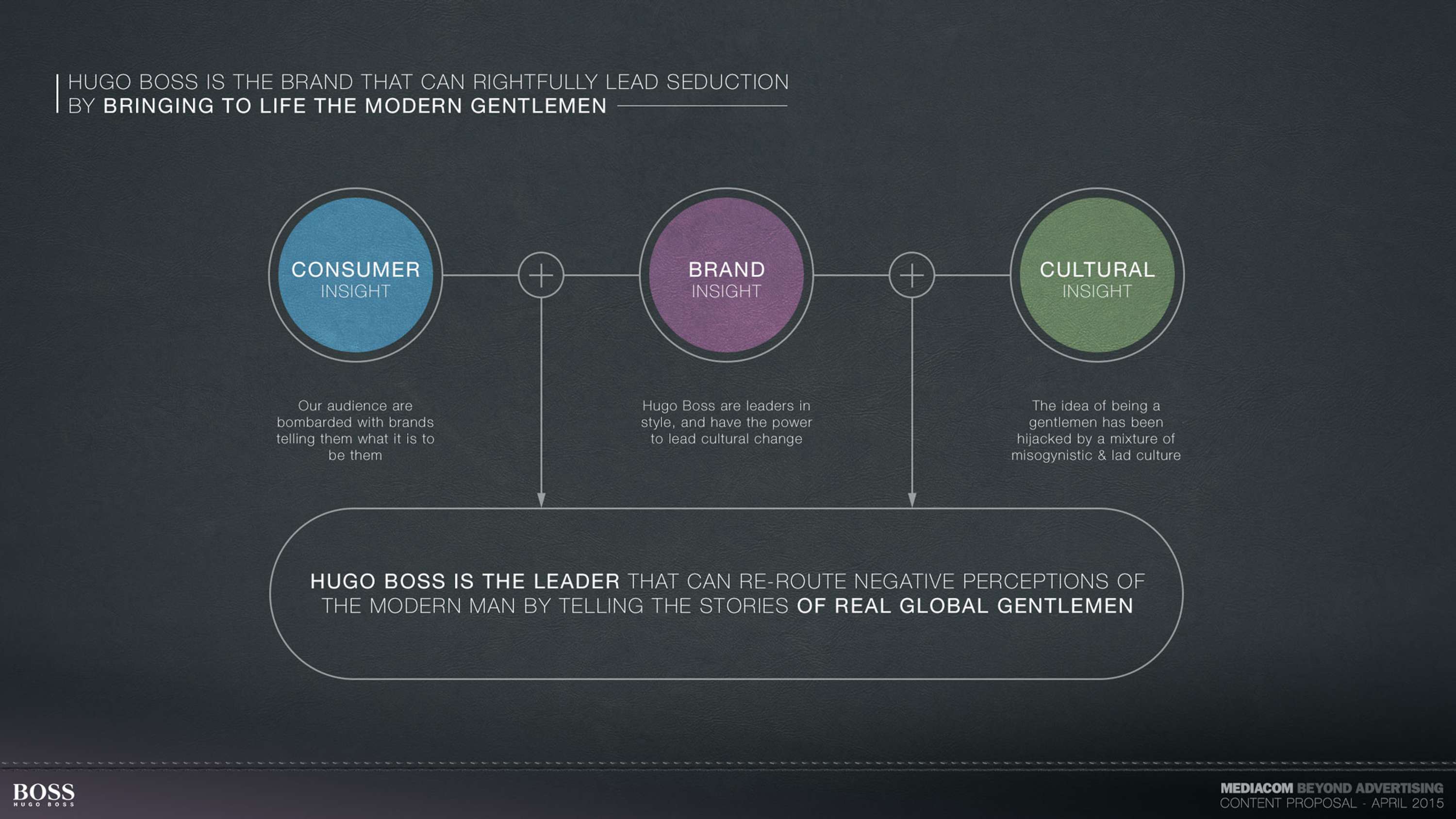Boss - Presentations by Robert Galuszczynski