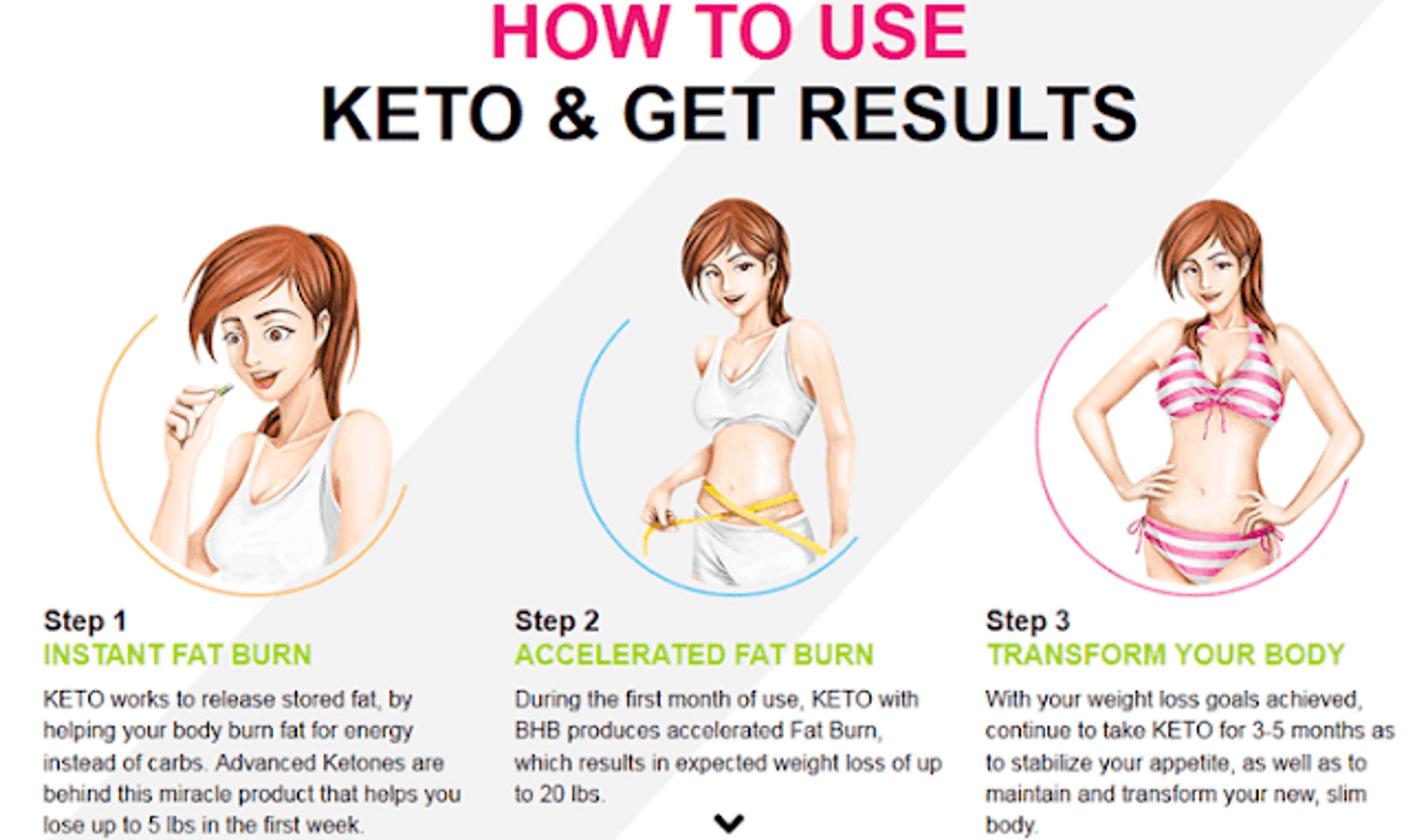 Biolife Keto Gummies | Complete Ripoff or Keto Pills That Work? Real Scam Complaints or Legit Diet Pills? by Hina Singh