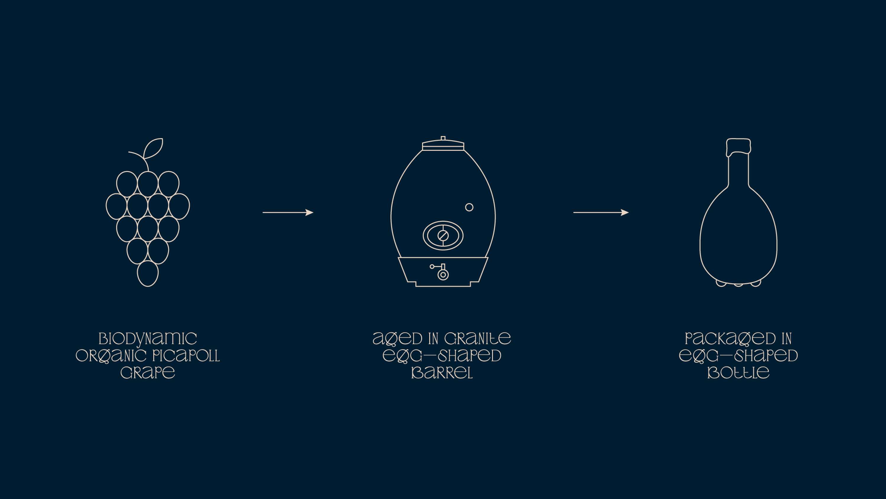 OVØ Biodynamic Wines by Marçal Prats