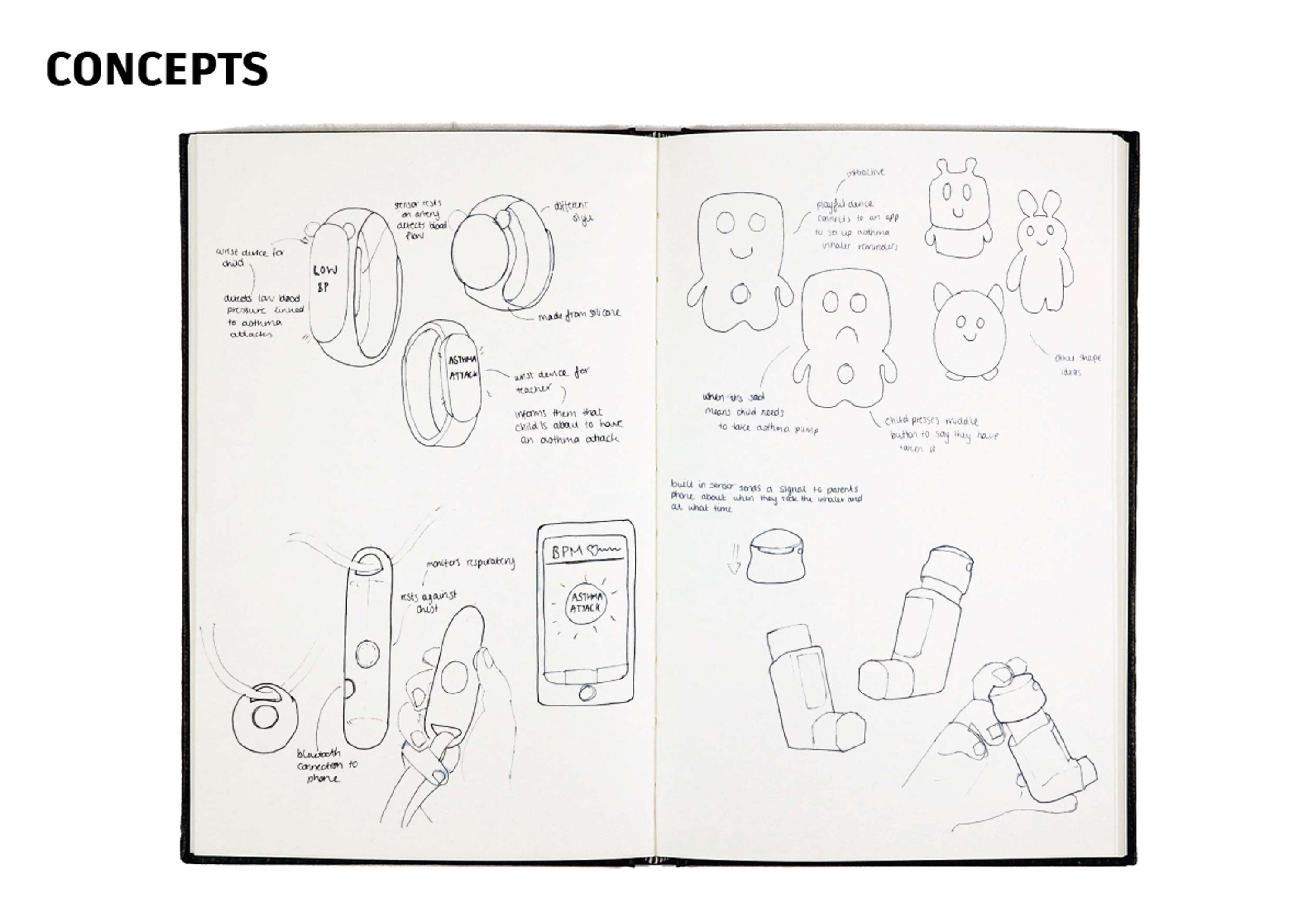 Asthma Kit by Irene Indiran