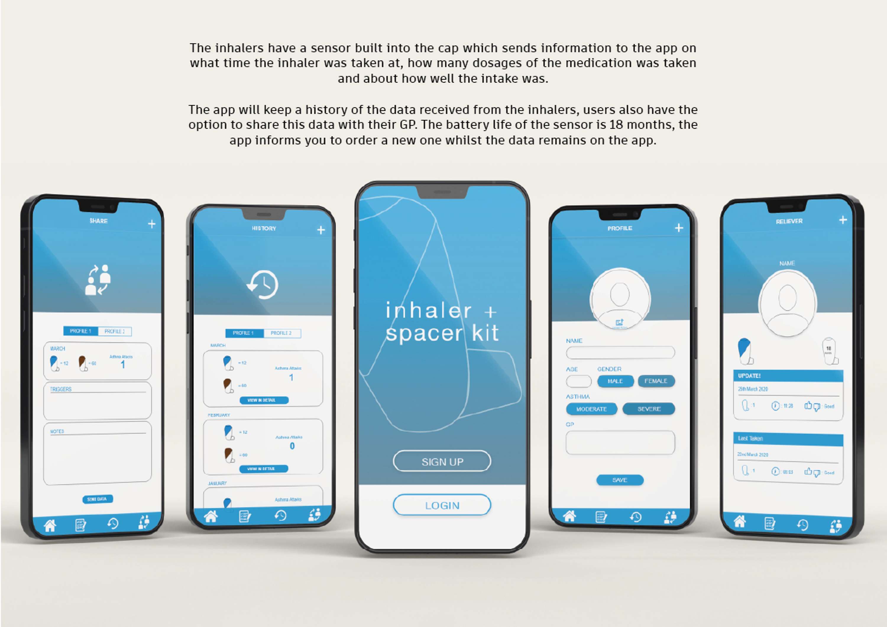 Asthma Kit by Irene Indiran