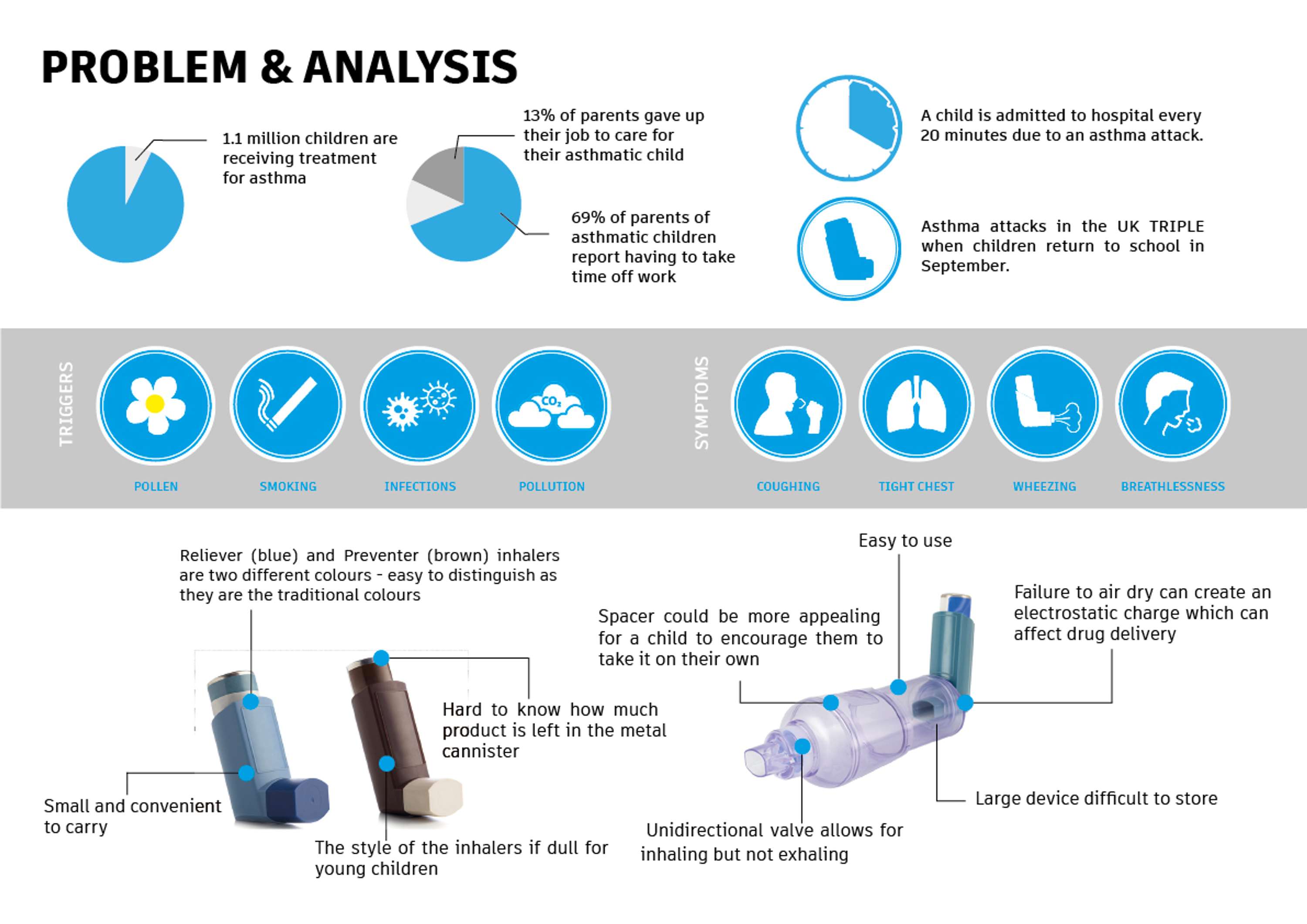 Asthma Kit by Irene Indiran