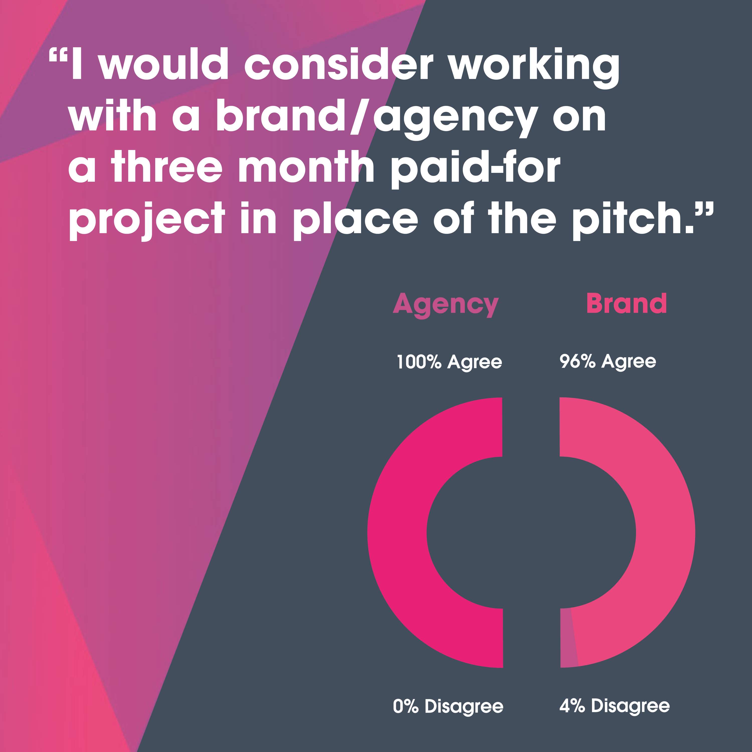 The Future of the Pitch 2022 by Creativebrief