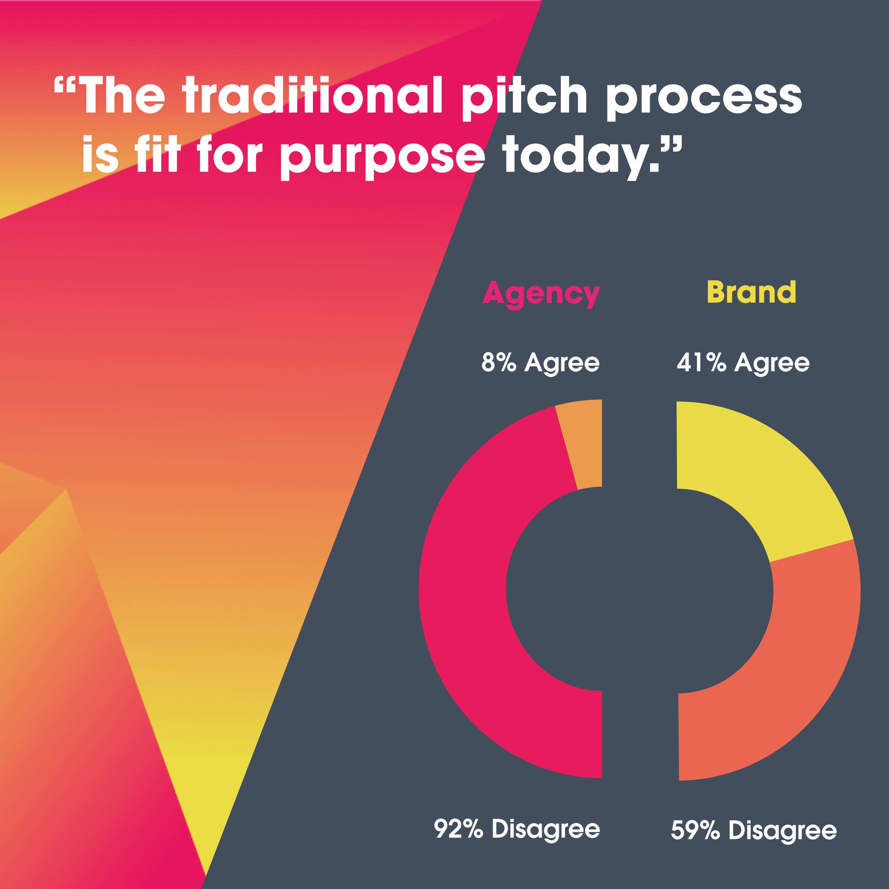 The Future of the Pitch 2022 by Creativebrief
