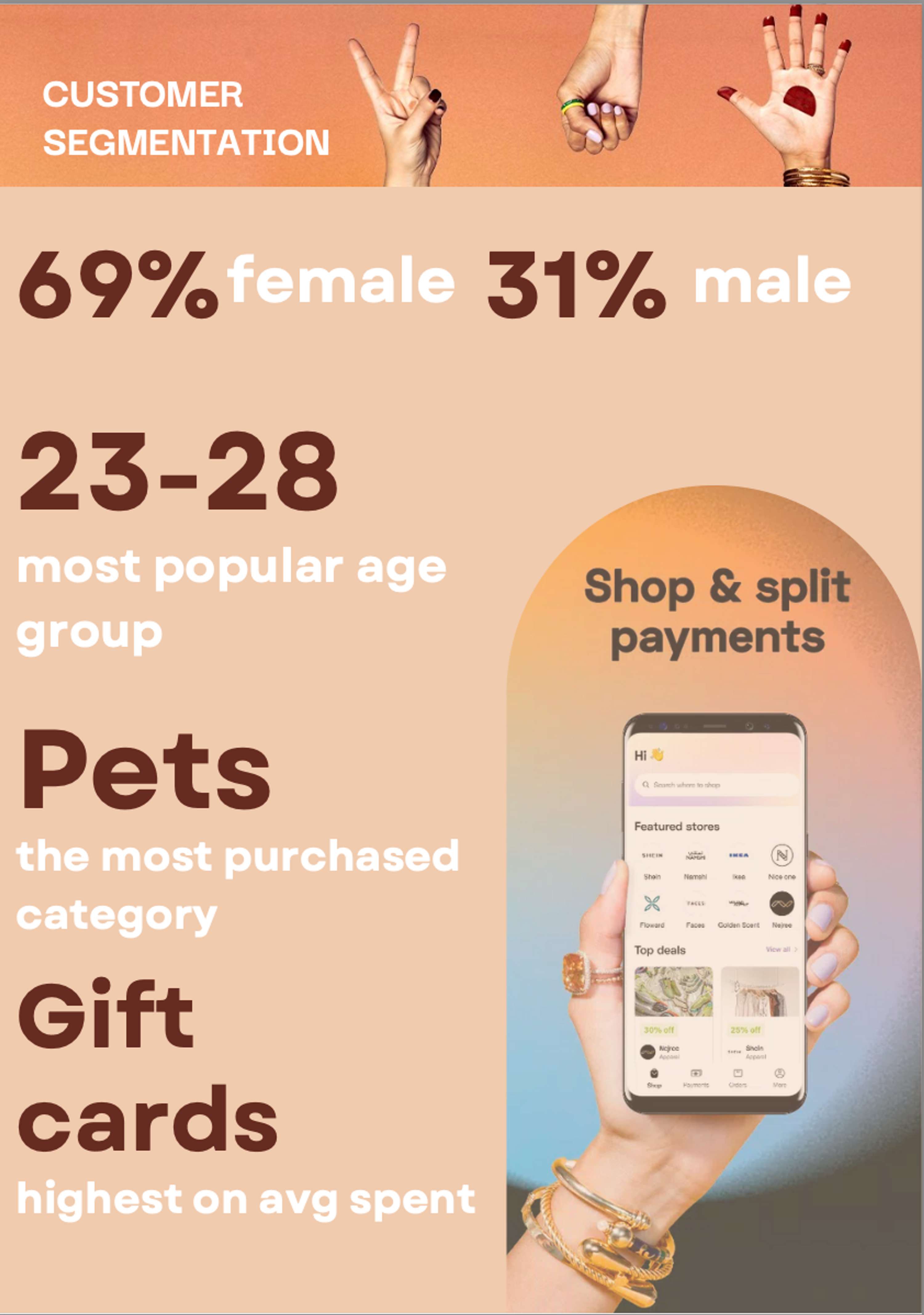 Fintech Insights by Sahra M.