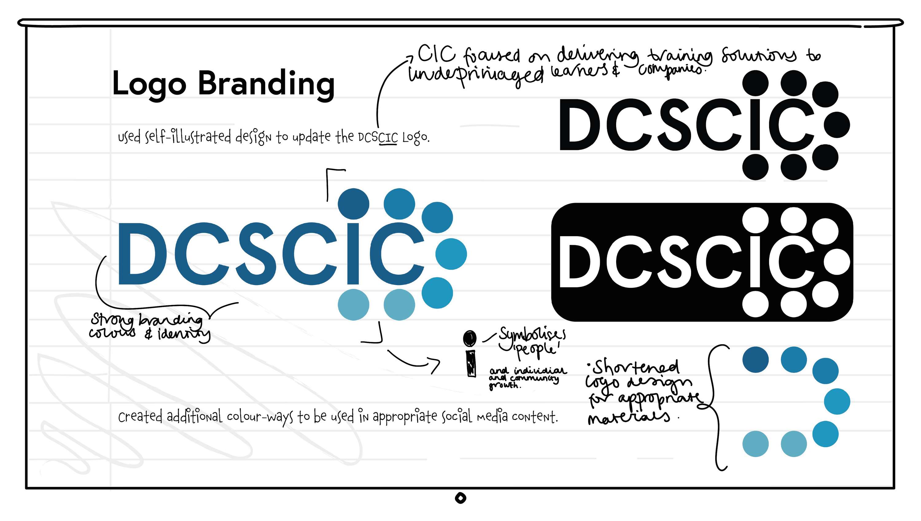 CIC Start-Up by Amelia Banks
