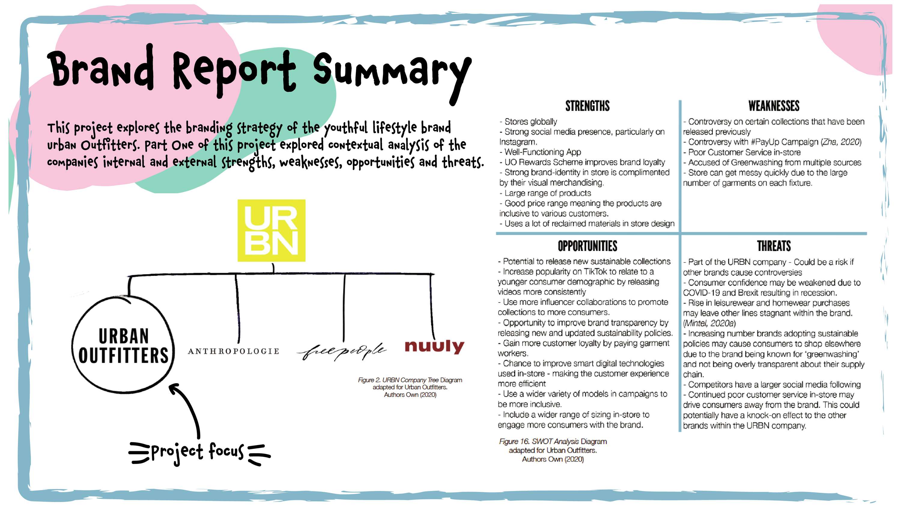 UAL:LCF - Branding Strategy Project - PART ONE by Amelia Banks