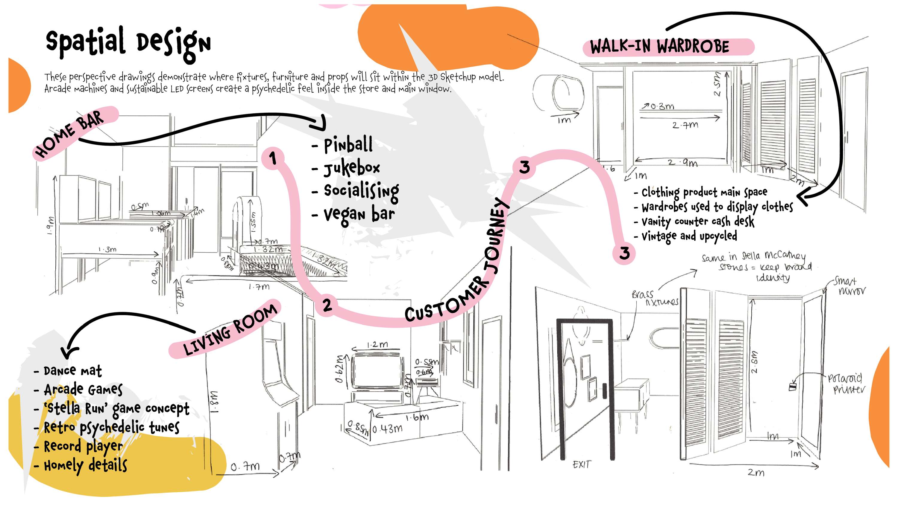UAL:LCF - Store Design Project by Amelia Banks