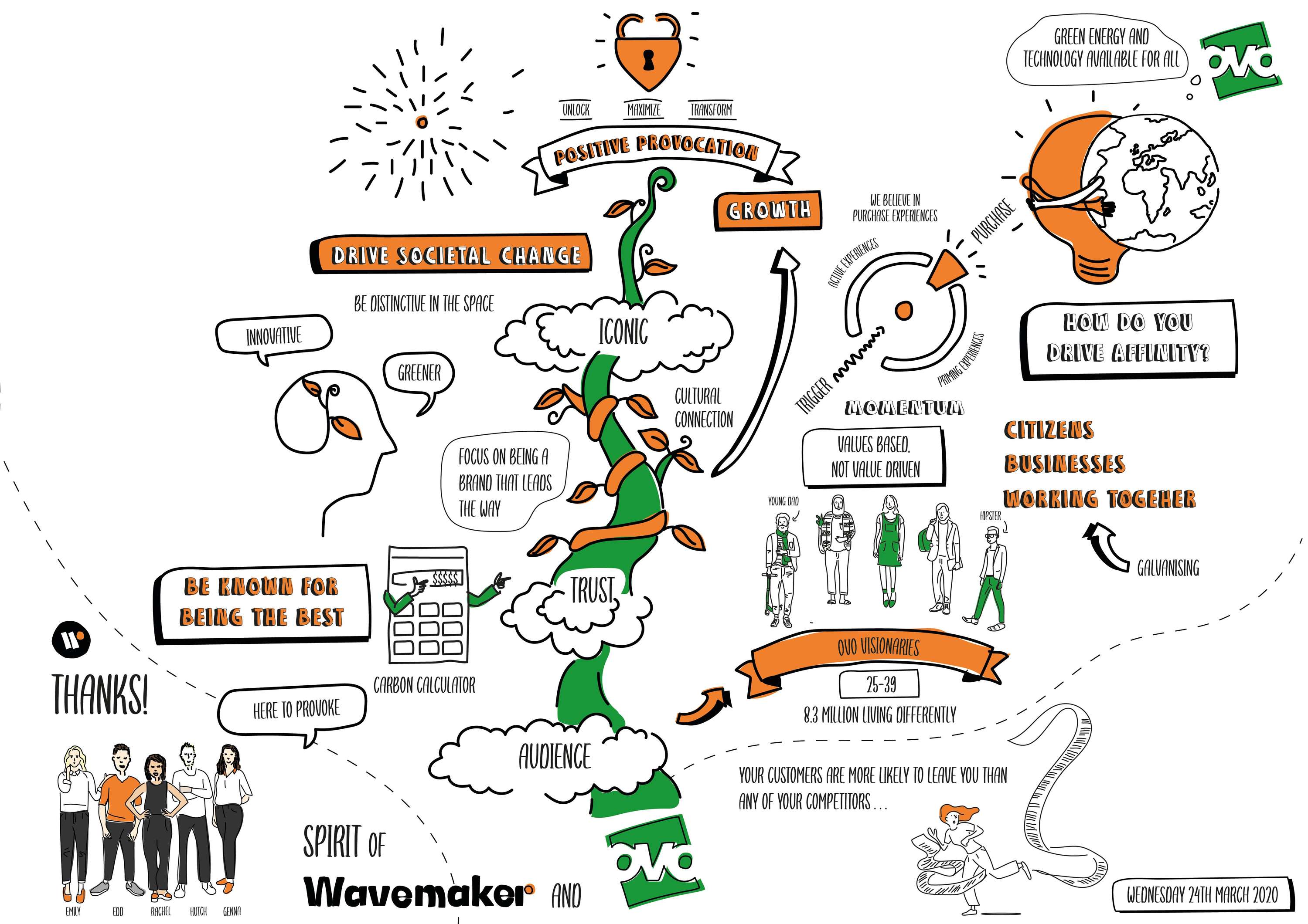 Sketch Noting by Claire Nicola Fawcett