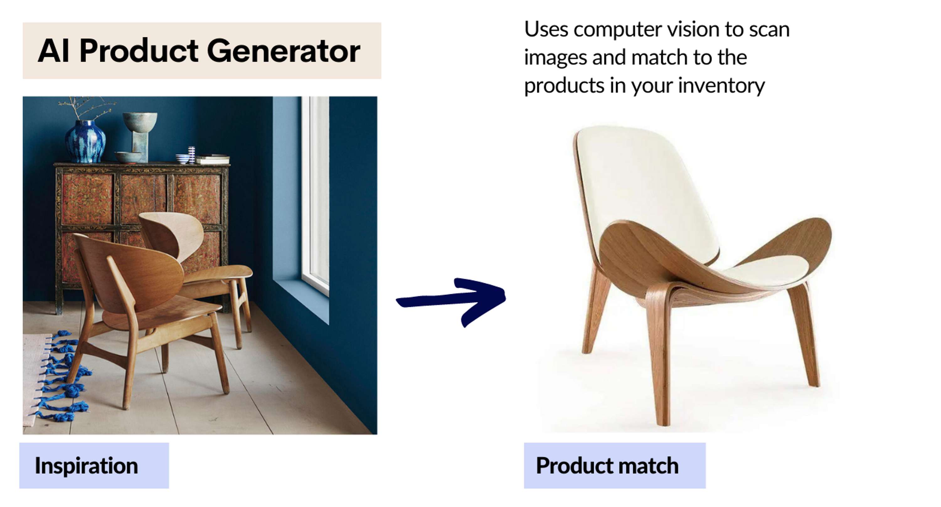 Computer vision AI Product Generator API for e-commerce by Oarbt