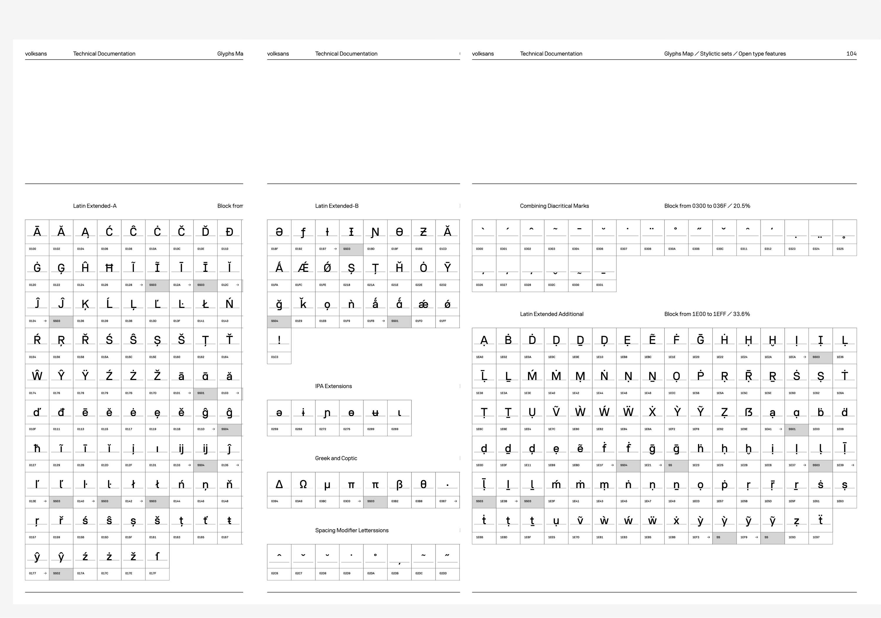 volksans / Typeface by Radmir Volk
