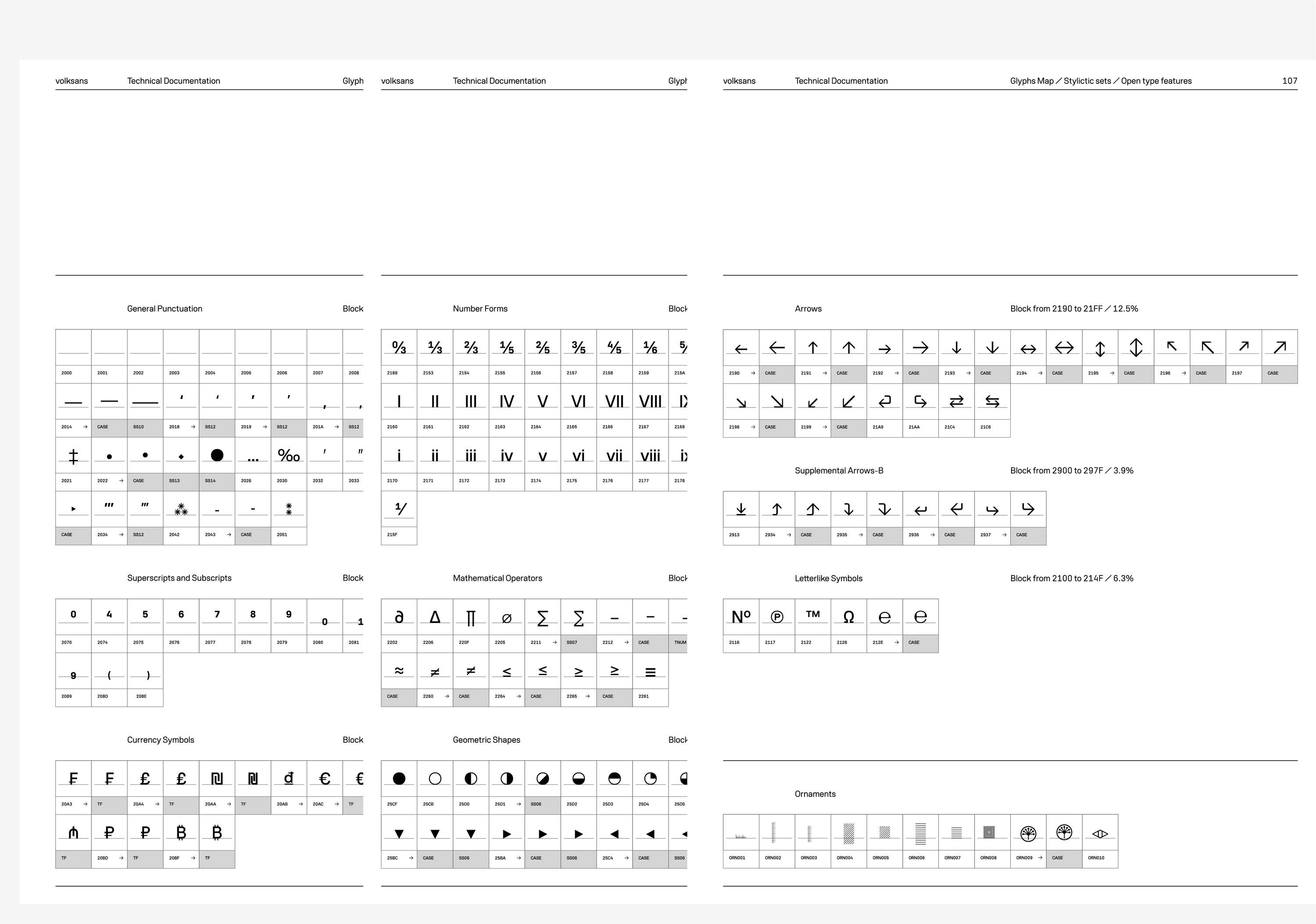 volksans / Typeface by Radmir Volk