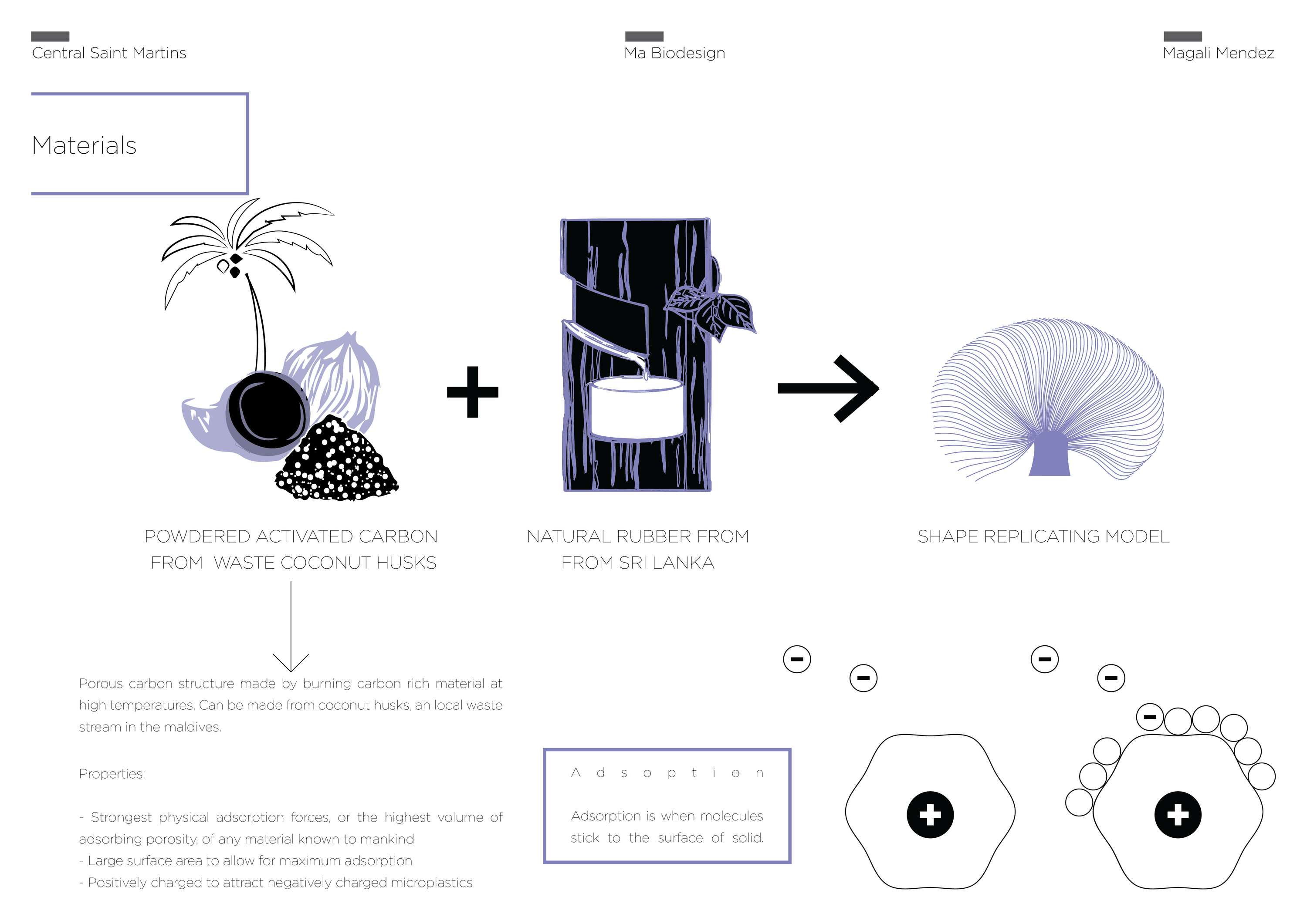 Microcaptor: Microplastic Catchment System by Magali Mendez