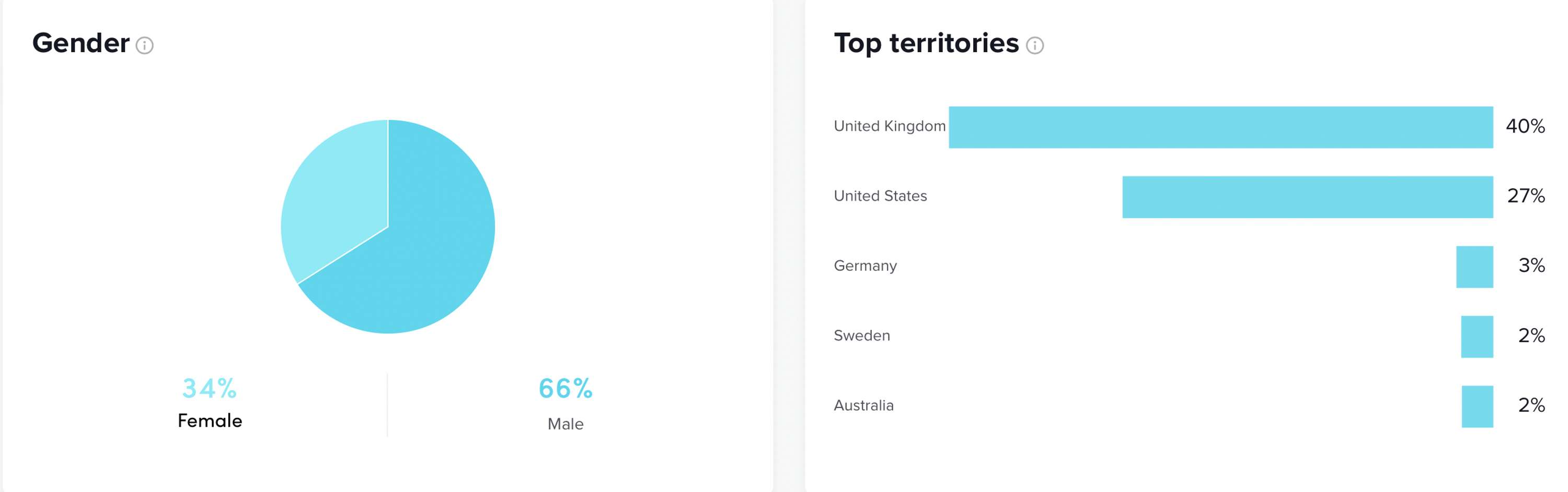 Recent Analytics by Valentino Murdoch