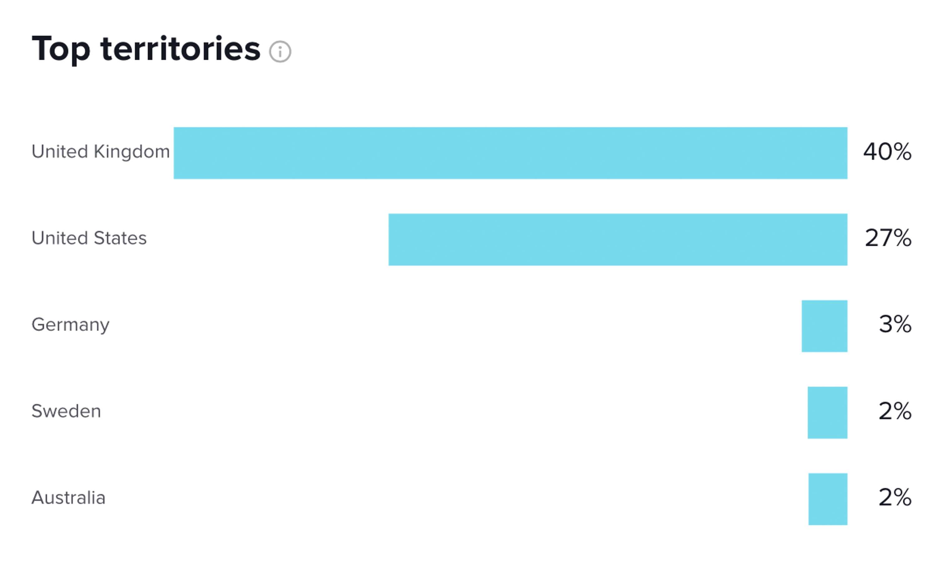 Recent Analytics by Valentino Murdoch