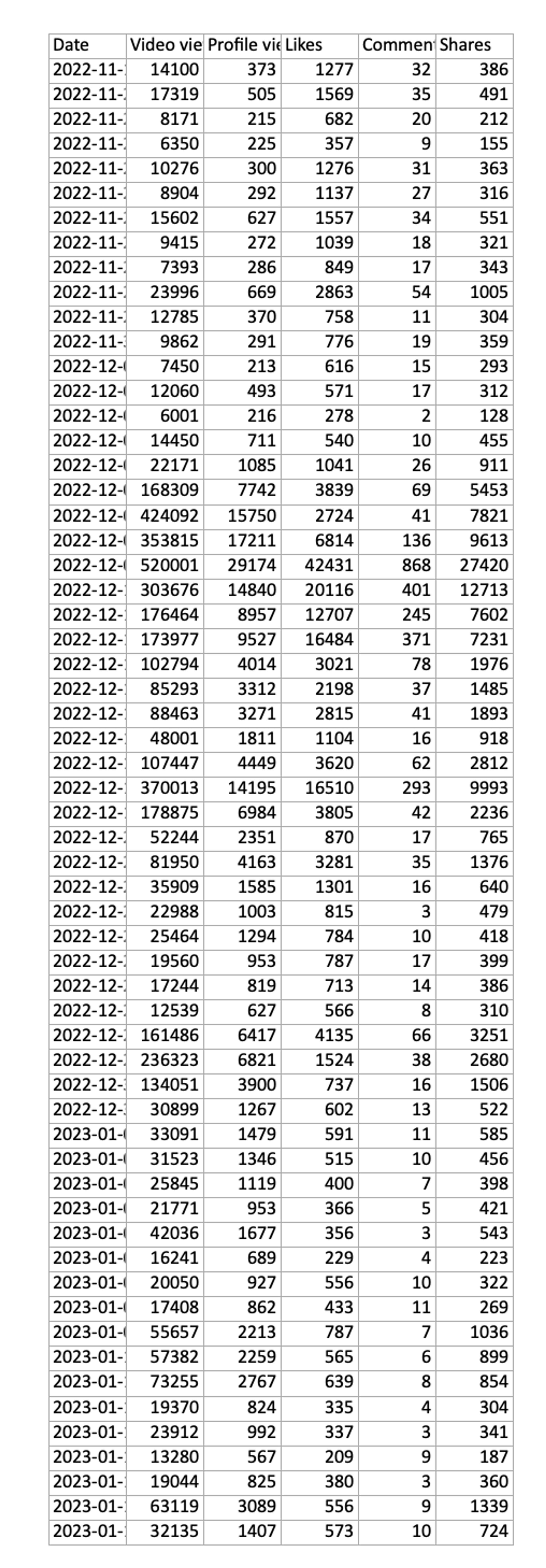 Recent Analytics by Valentino Murdoch