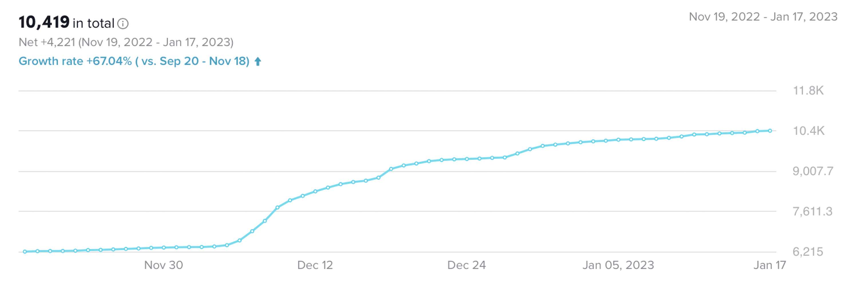 Recent Analytics by Valentino Murdoch