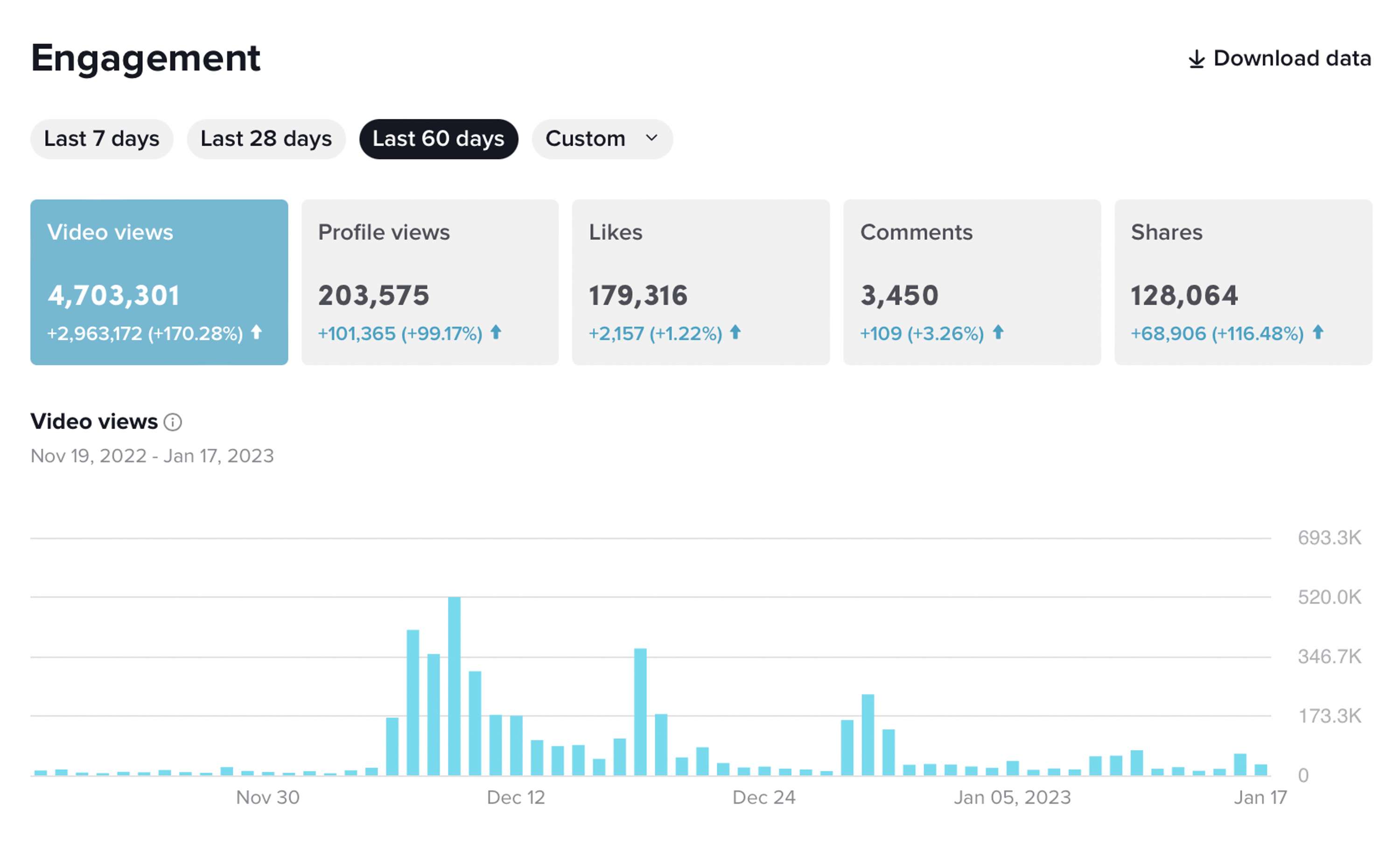 Recent Analytics by Valentino Murdoch