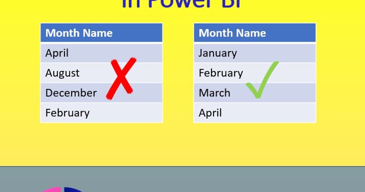 How to sort dates correctly in Power BI | The Dots