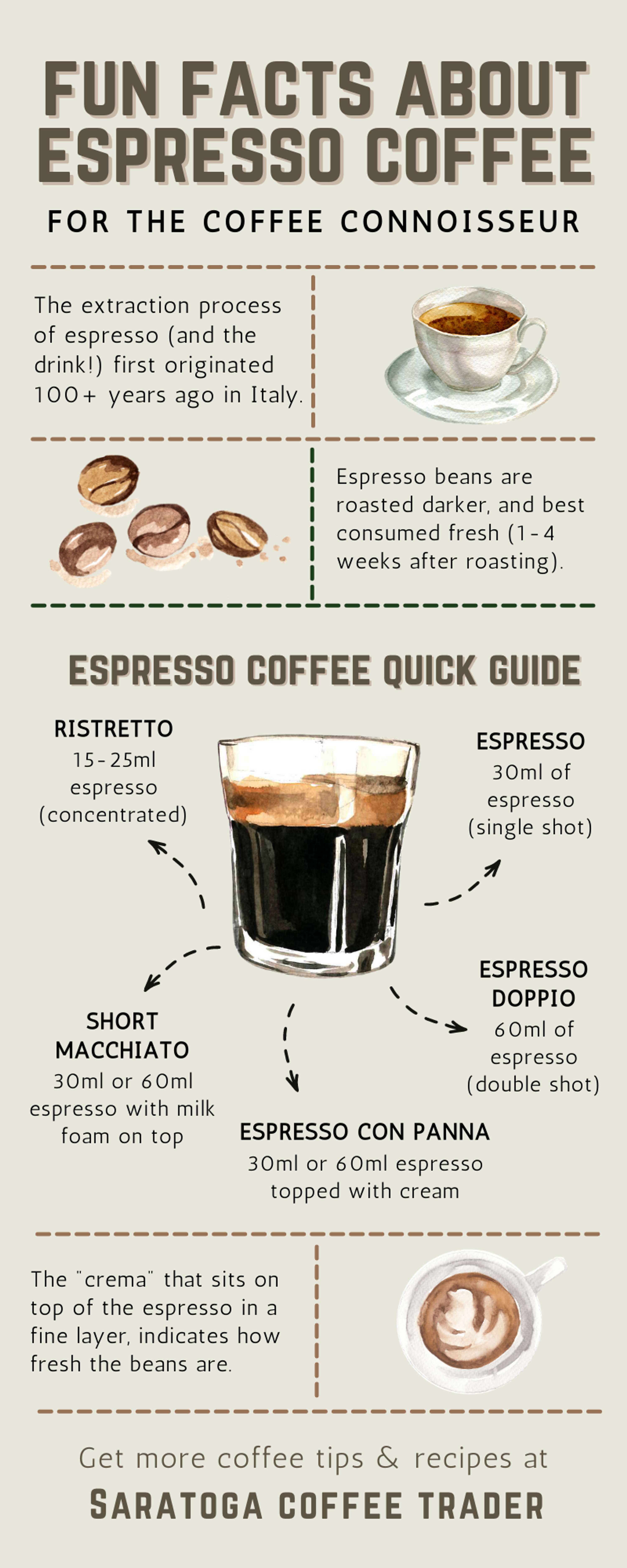 Infographic by Anne Fulla