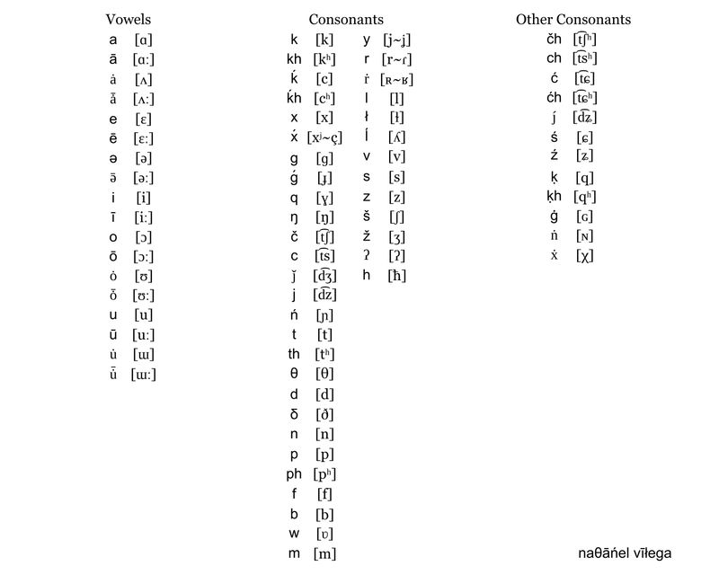 Nathanielese Alphabet by y767t5r6t7yu8 ytfrdt5678uij