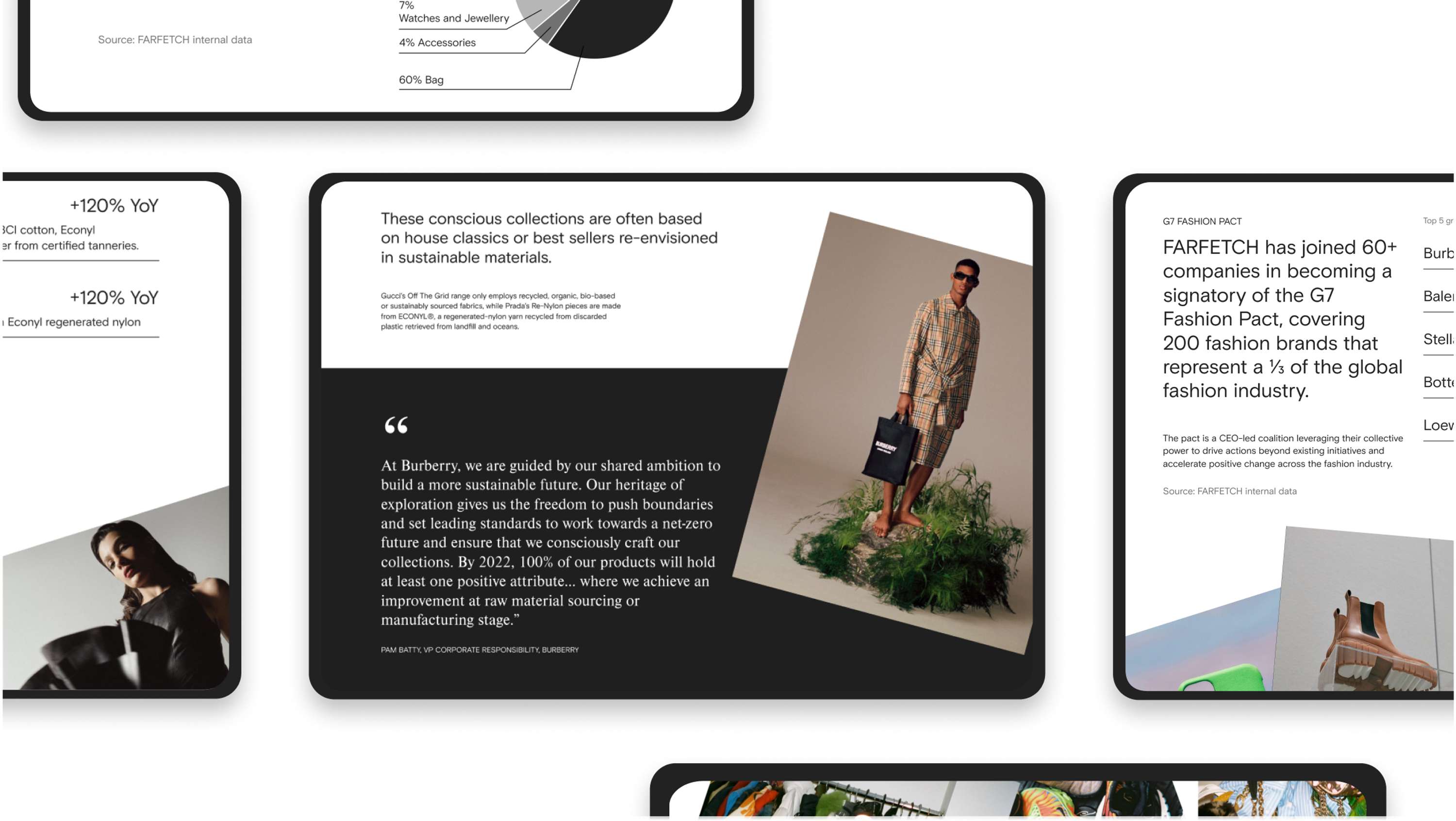 Farfetch - Conscious Luxury Report Website by Yuko Sugimoto