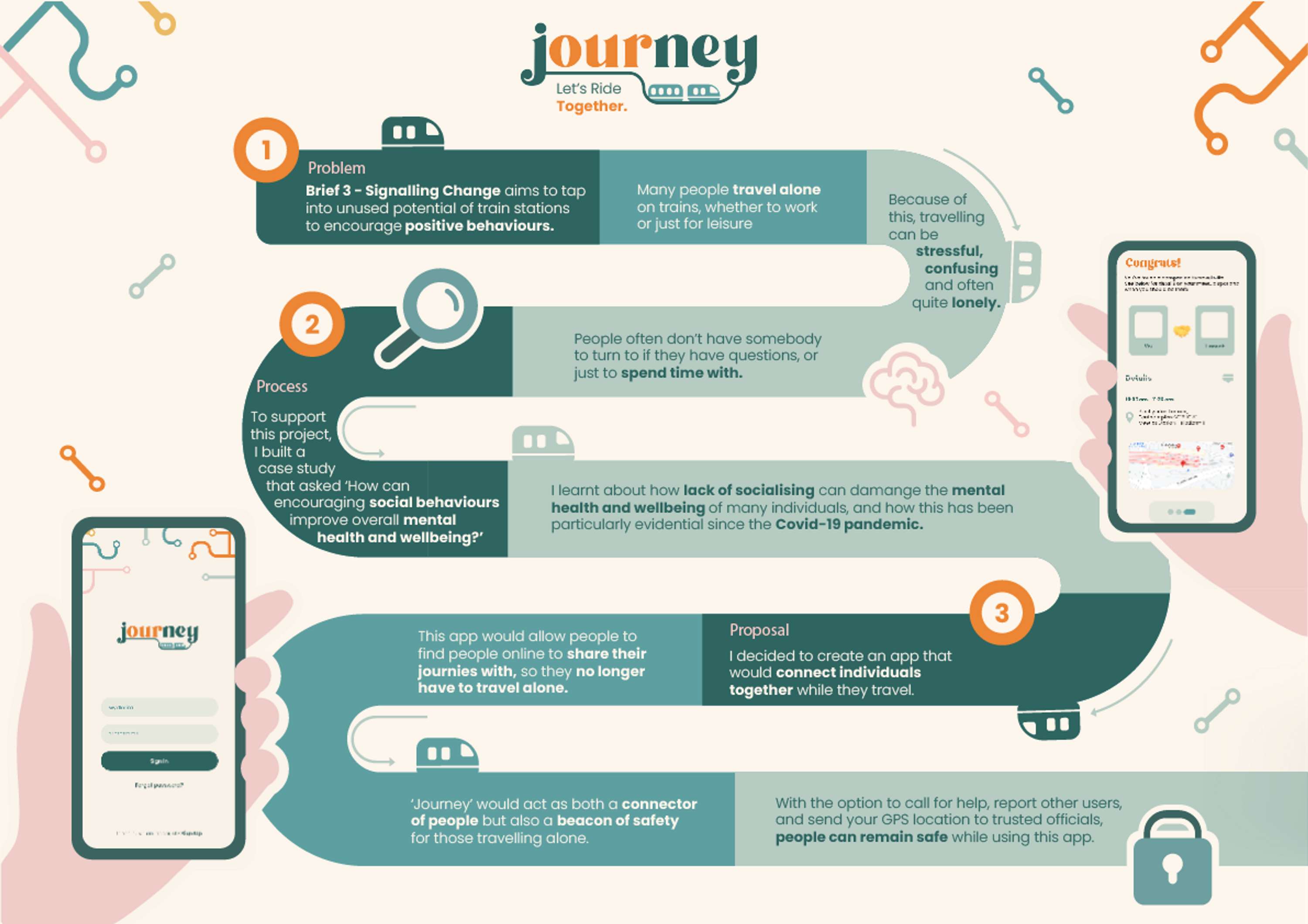 RSA Project 2023 - Journey by Keira Geary