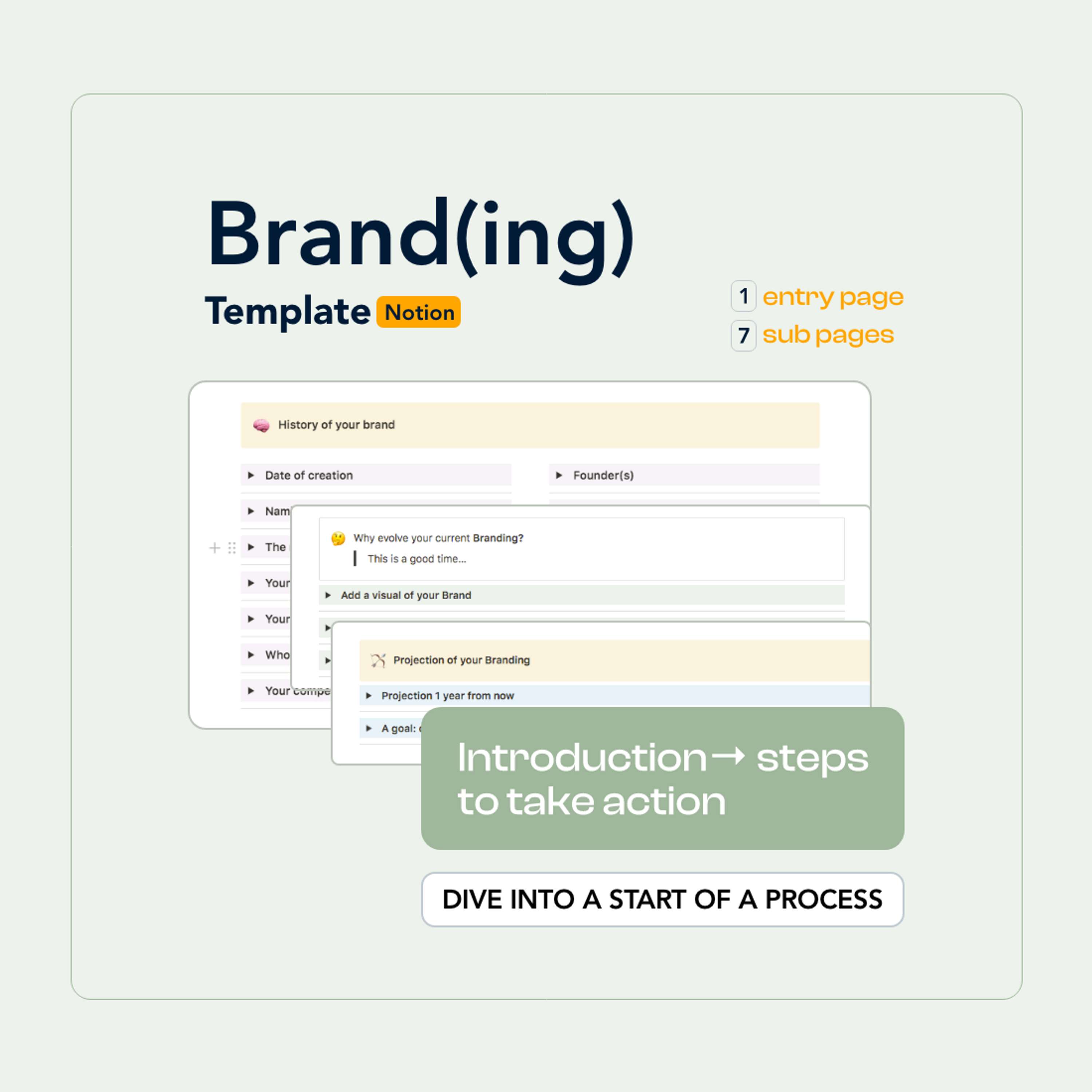 Brand(ing) now to what's next → Notion template by Keva Epale