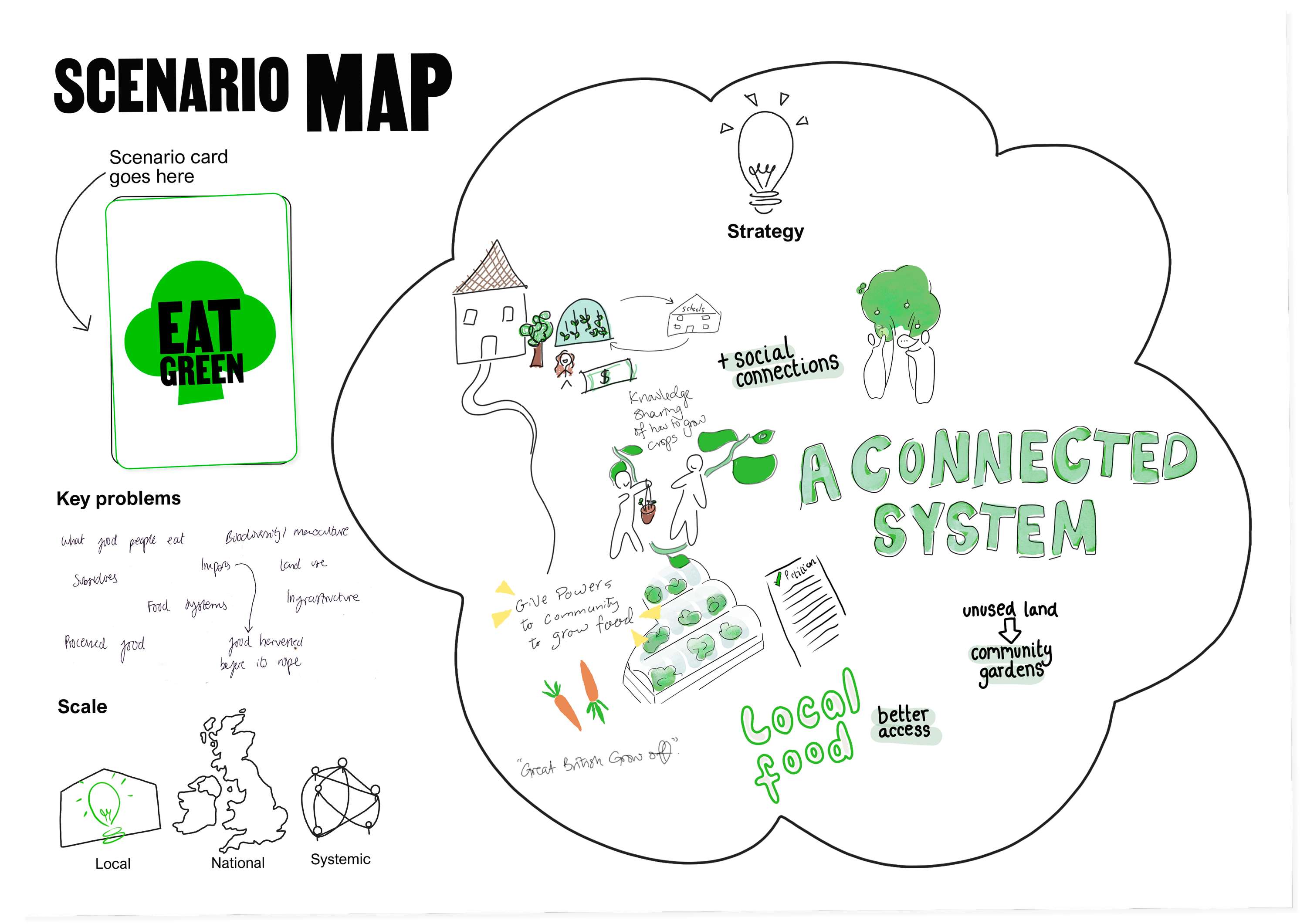Building Climate Futures workshops by Lily Whitmarsh