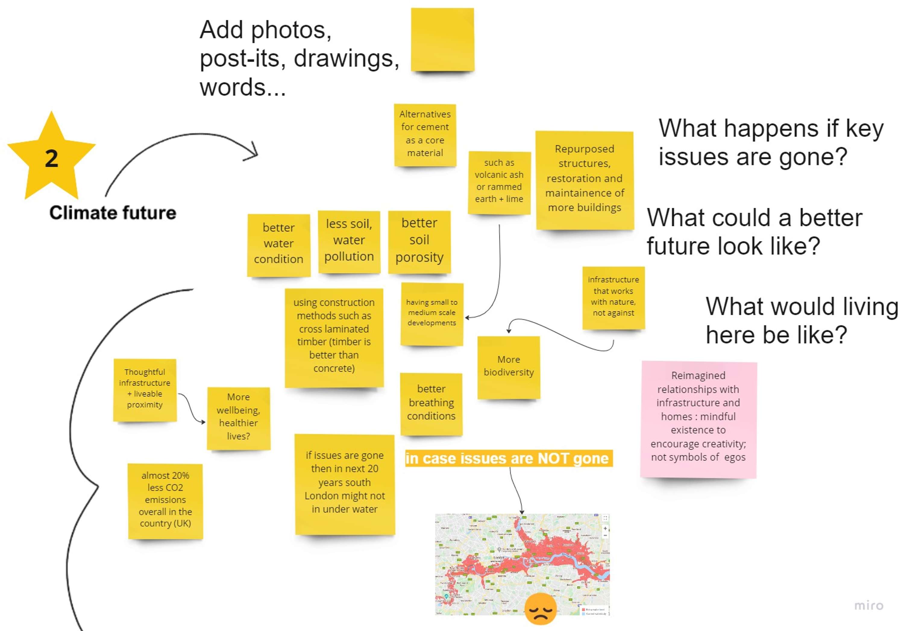Building Climate Futures workshops by Lily Whitmarsh