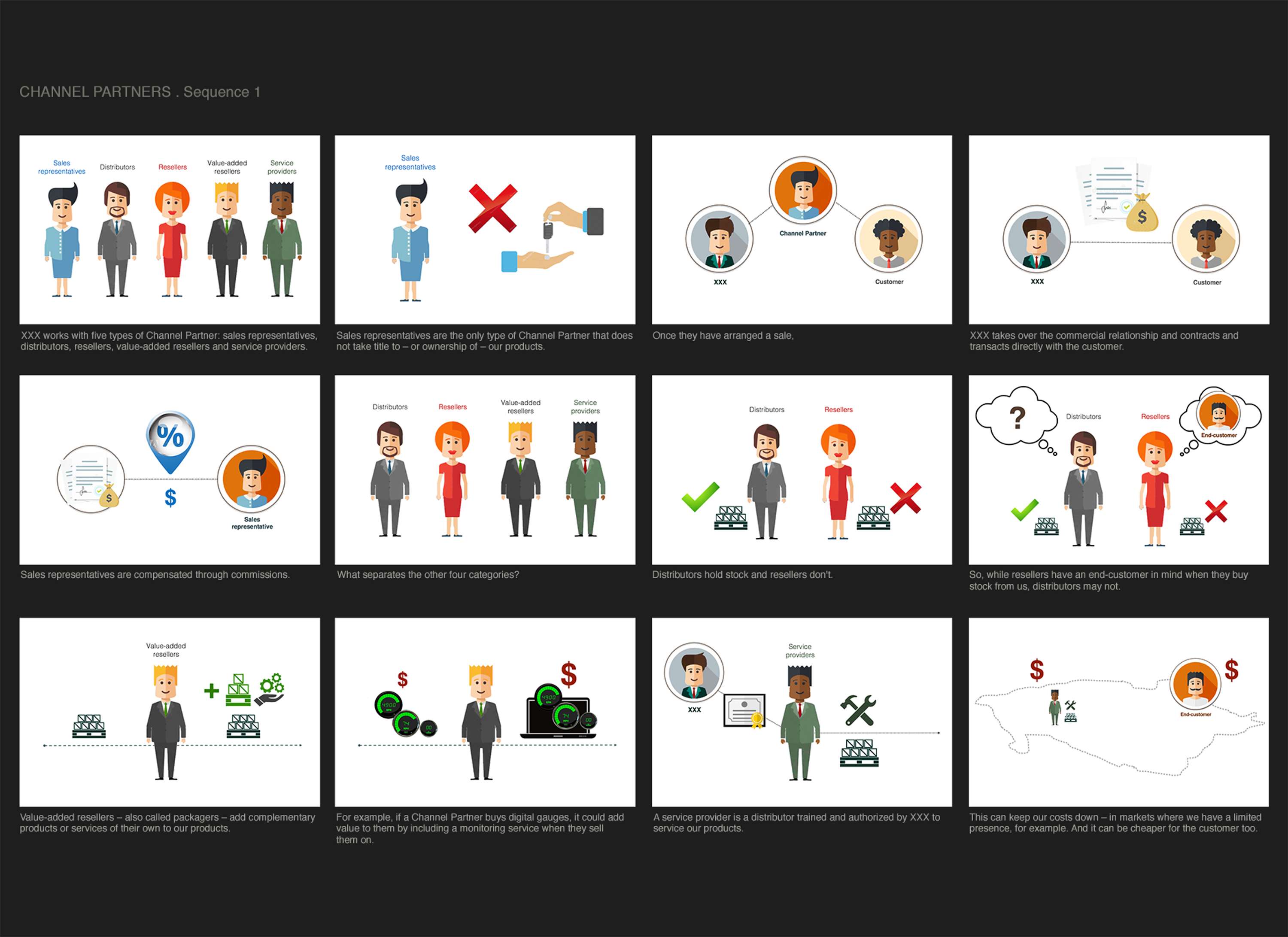 Conceptual Storyboarding by Andrew Zbihlyj