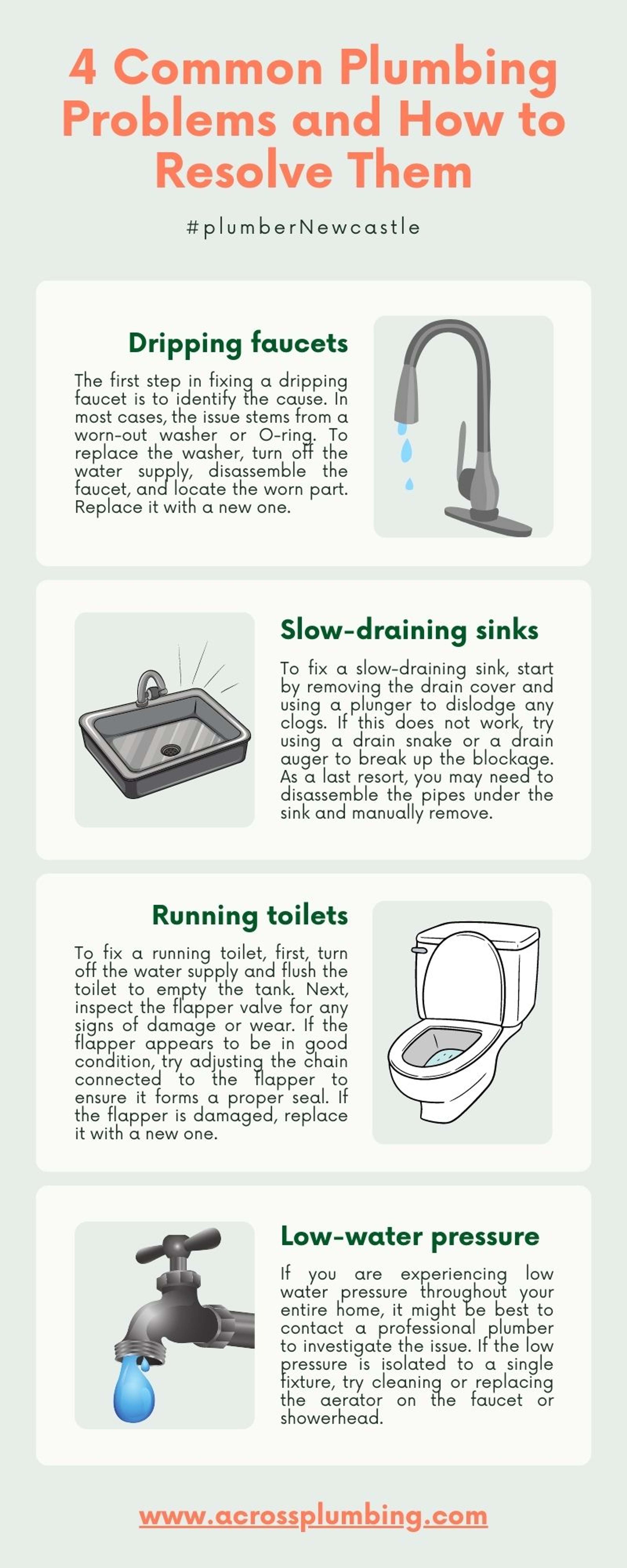 4 Common Home Plumbing Problems and How to Resolve Them by Across Plumbing