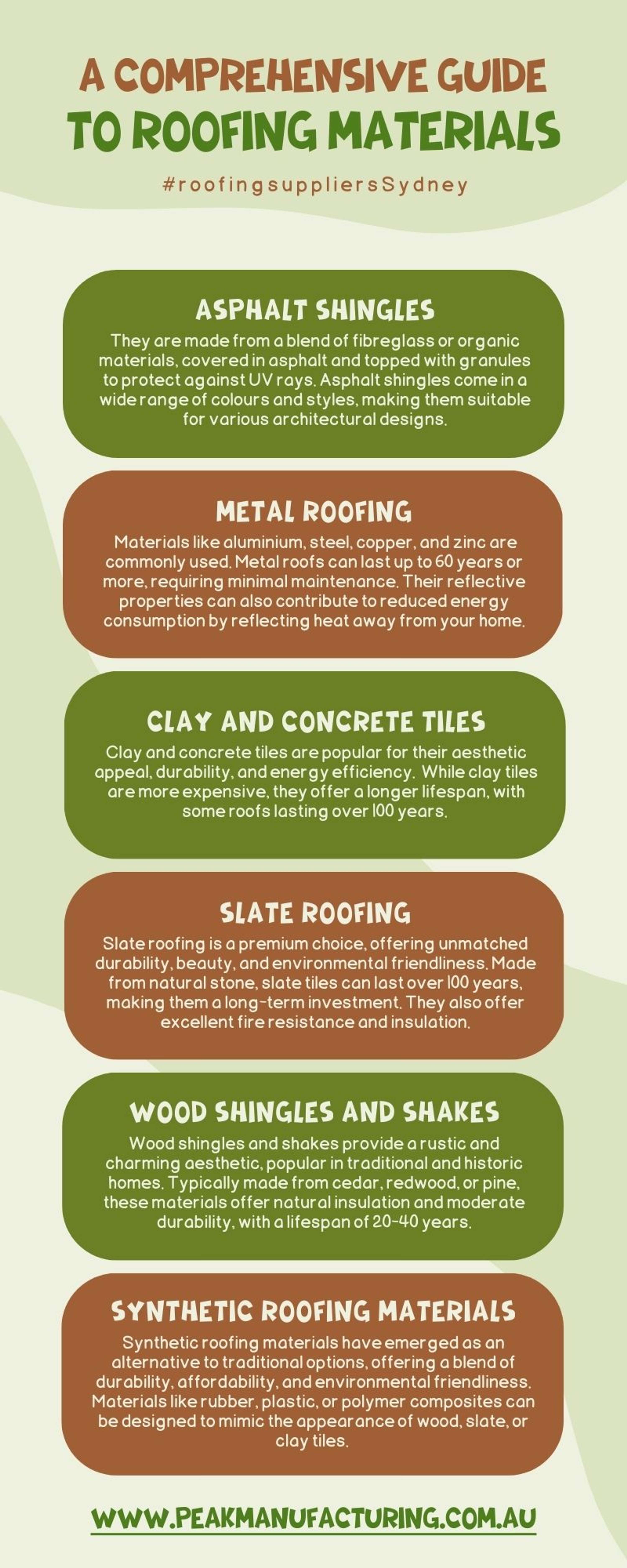 A Comprehensive Guide to Roofing Materials by Peak Manufacturing