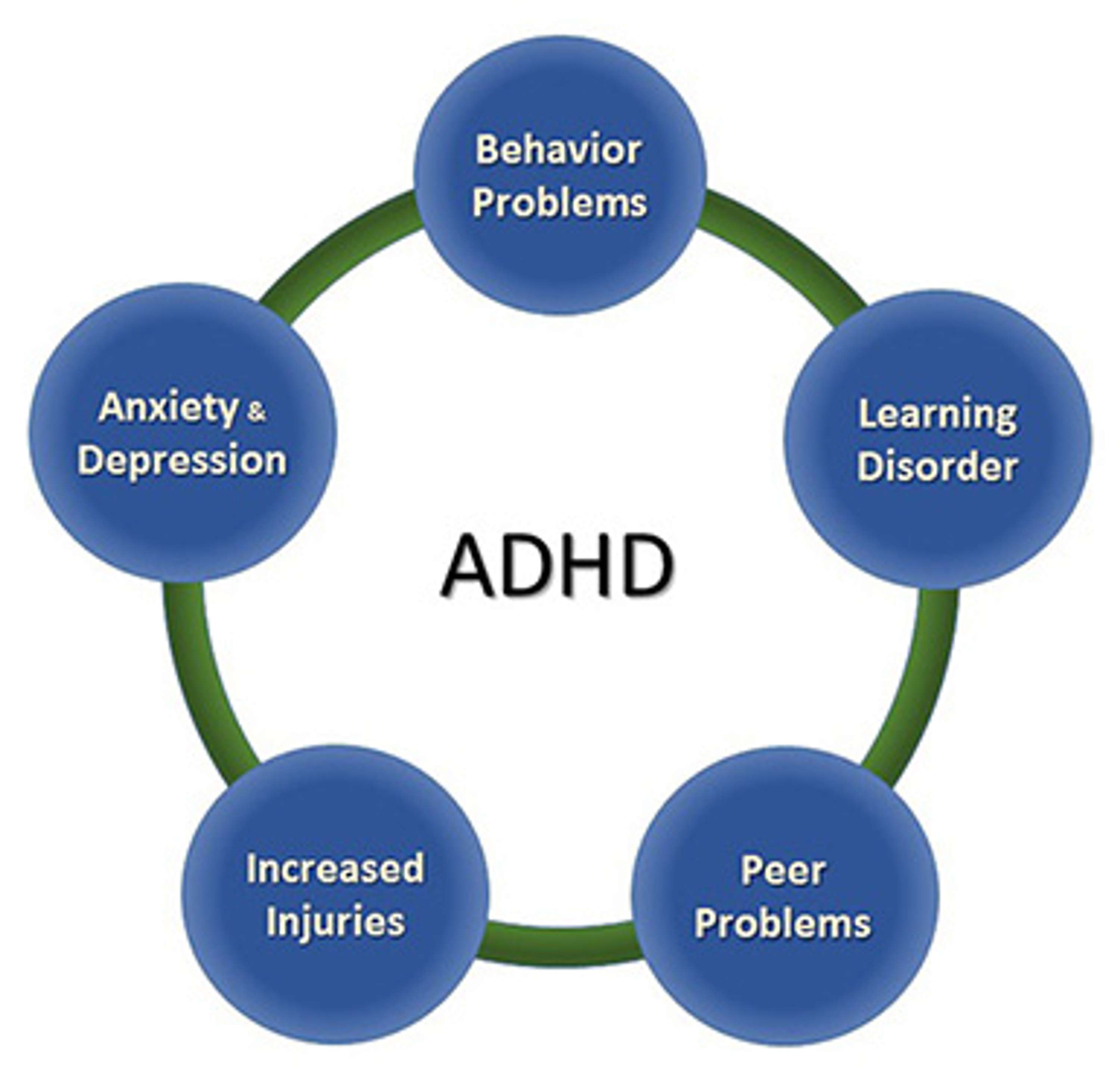 What are the causes and symptoms of ADHD by Cogni Fit