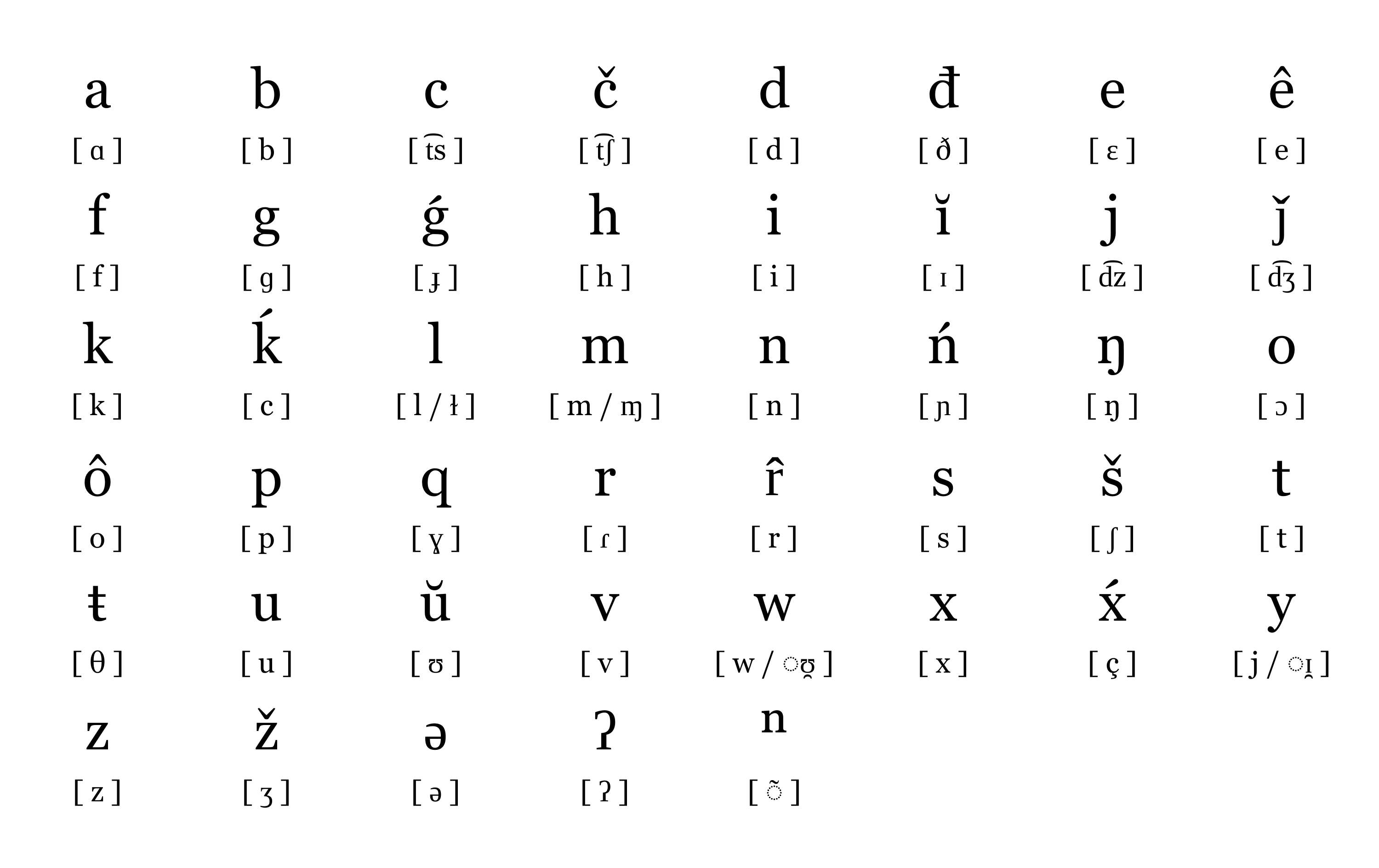 Navaza Alphabet by y767t5r6t7yu8 ytfrdt5678uij