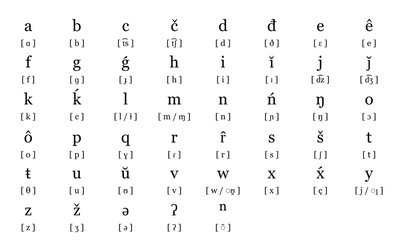 Navaza Alphabet by y767t5r6t7yu8 ytfrdt5678uij