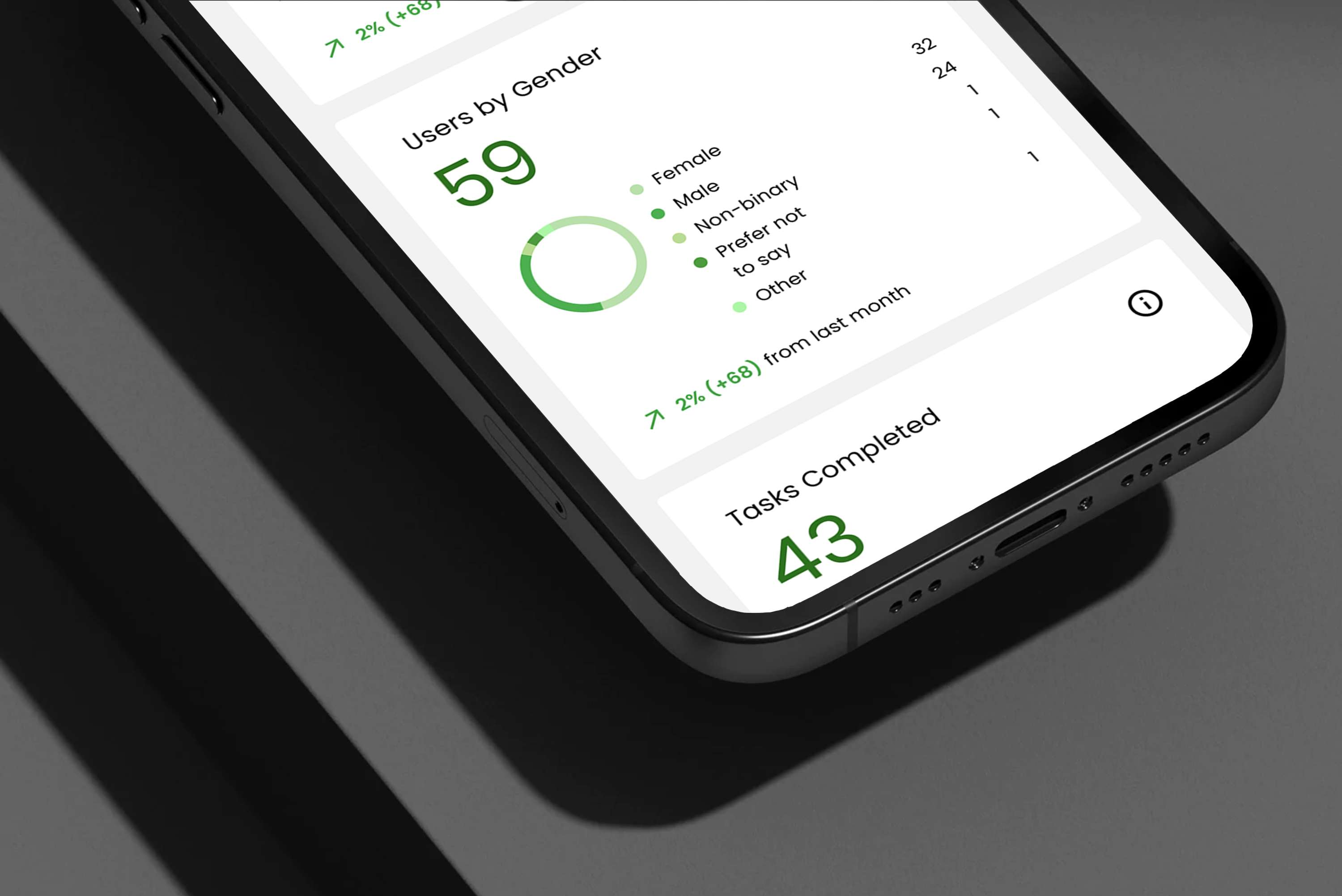 Developing a CMS for a Mentoring software company looking to scale quickly. by Adam King