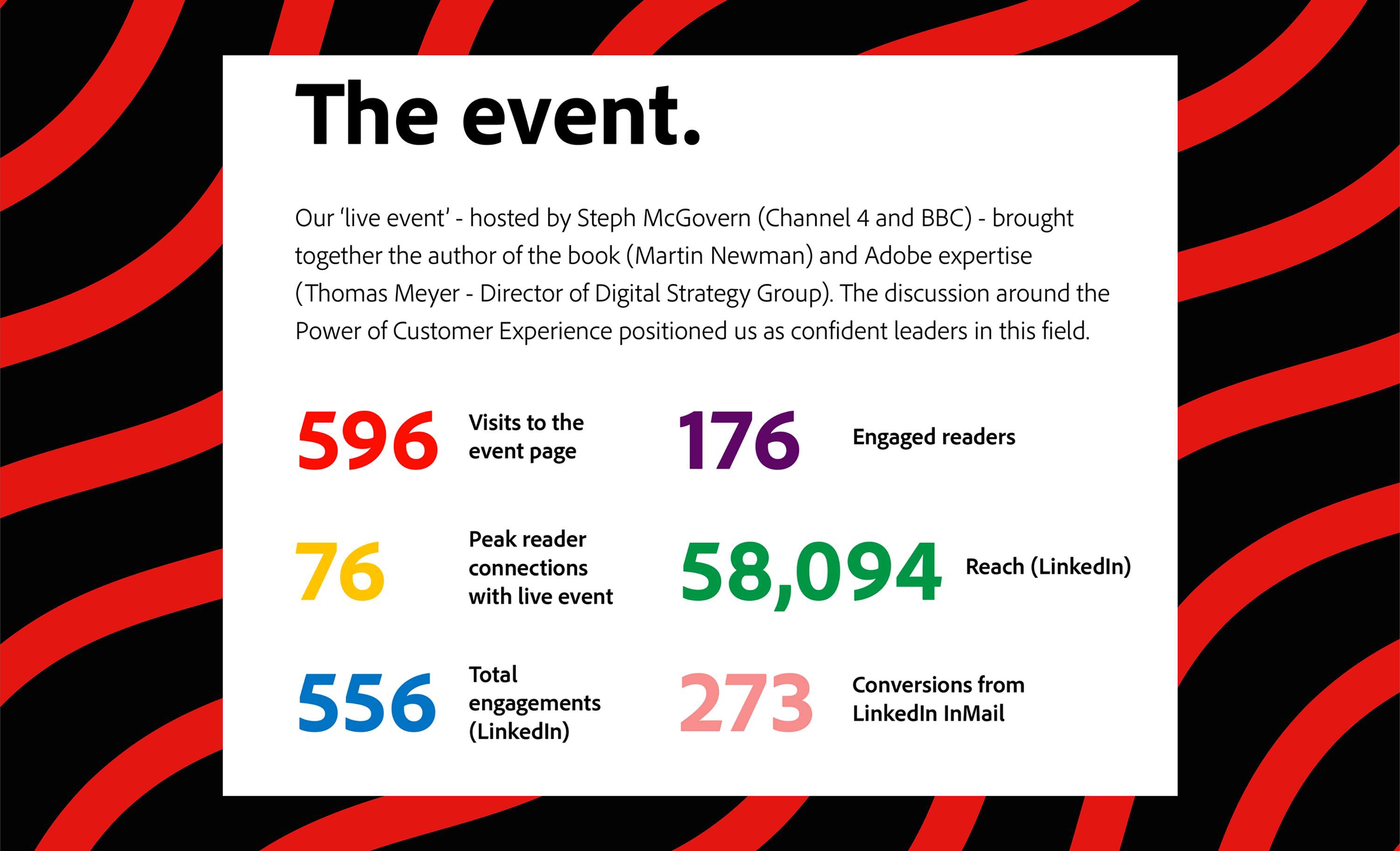 Adobe: Campaign & Web Design by Robert Chitty