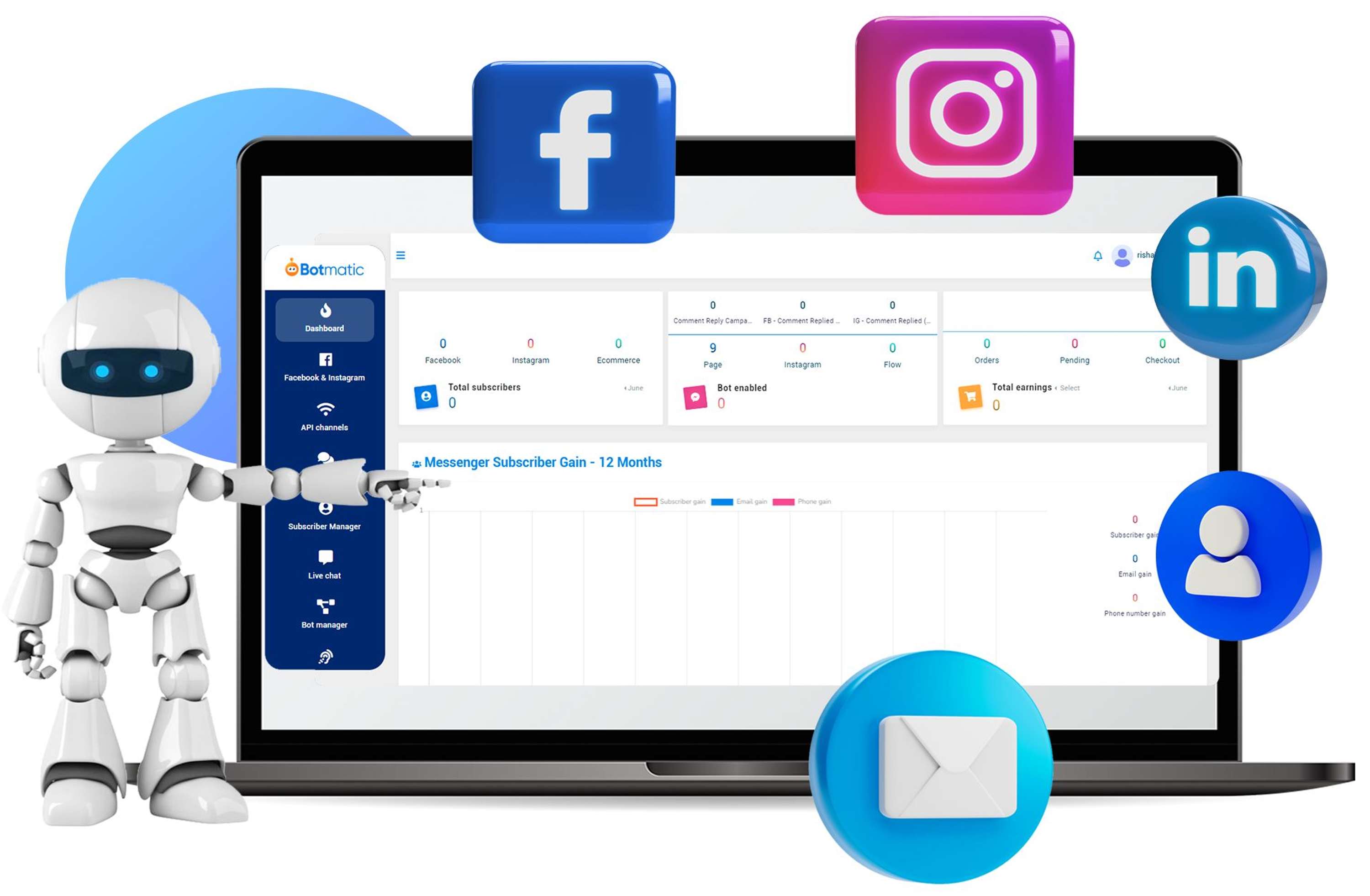 Did You Use Botmatic? by Ken vin