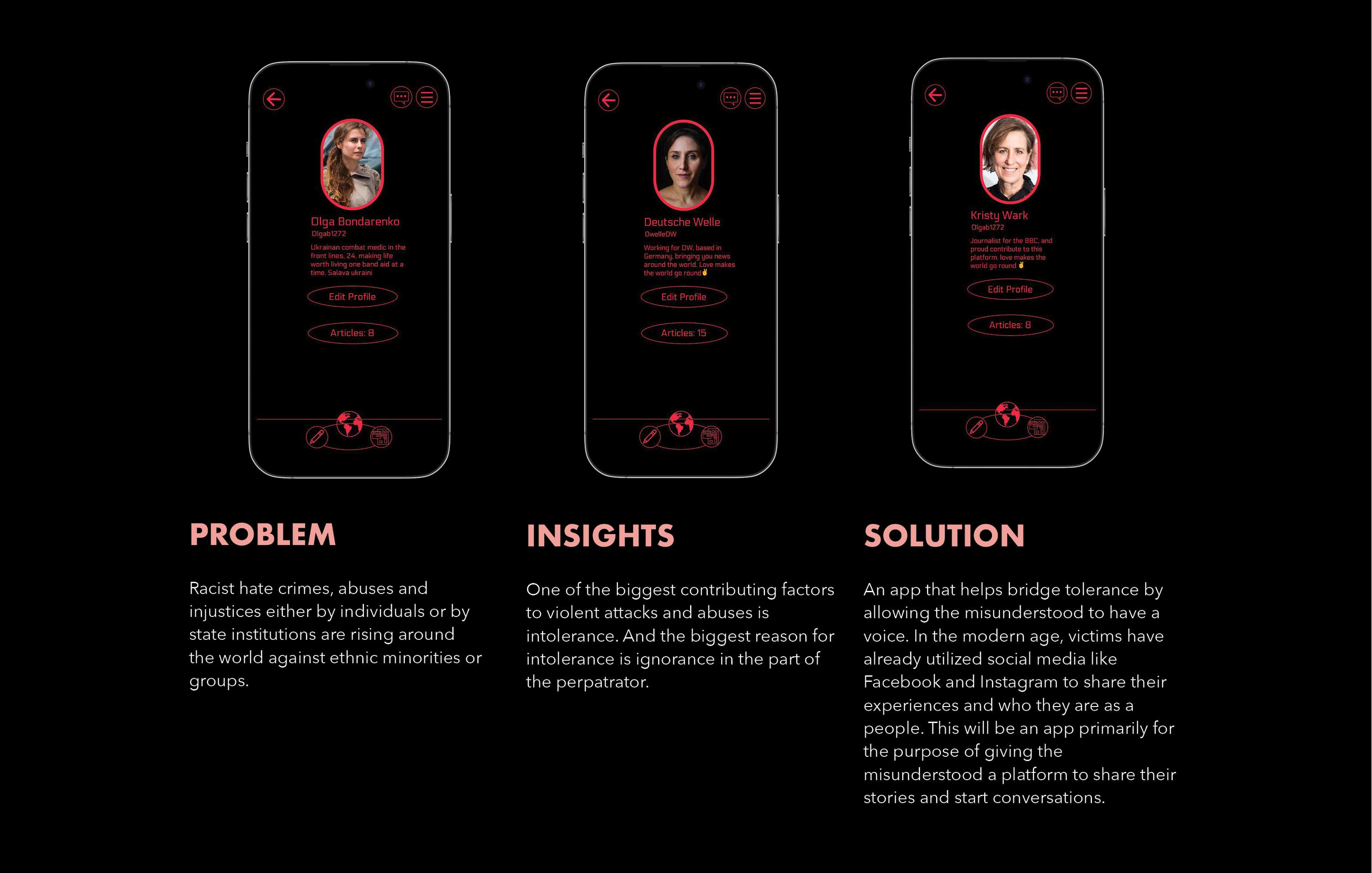 Intolerance Times App Design by Alex Wong
