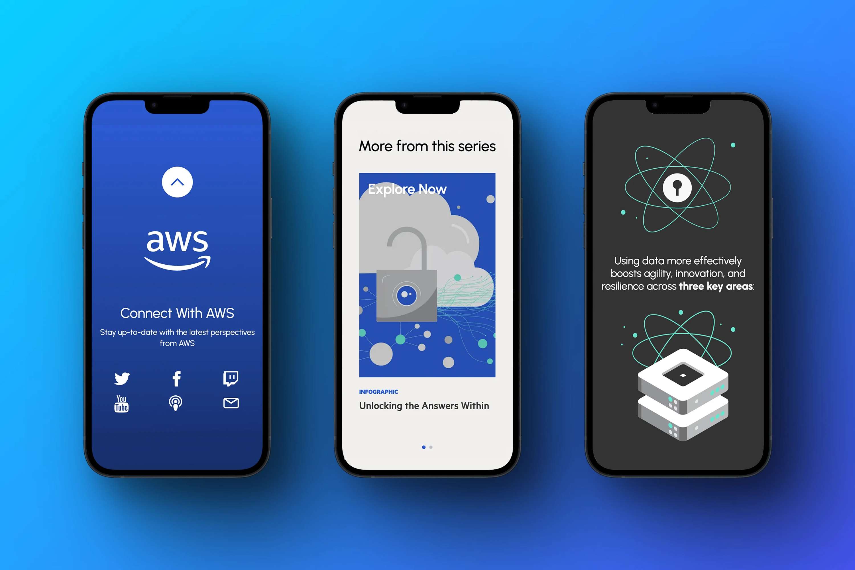 FT X AWS — The Answers Within by Gianfranco Fagotto