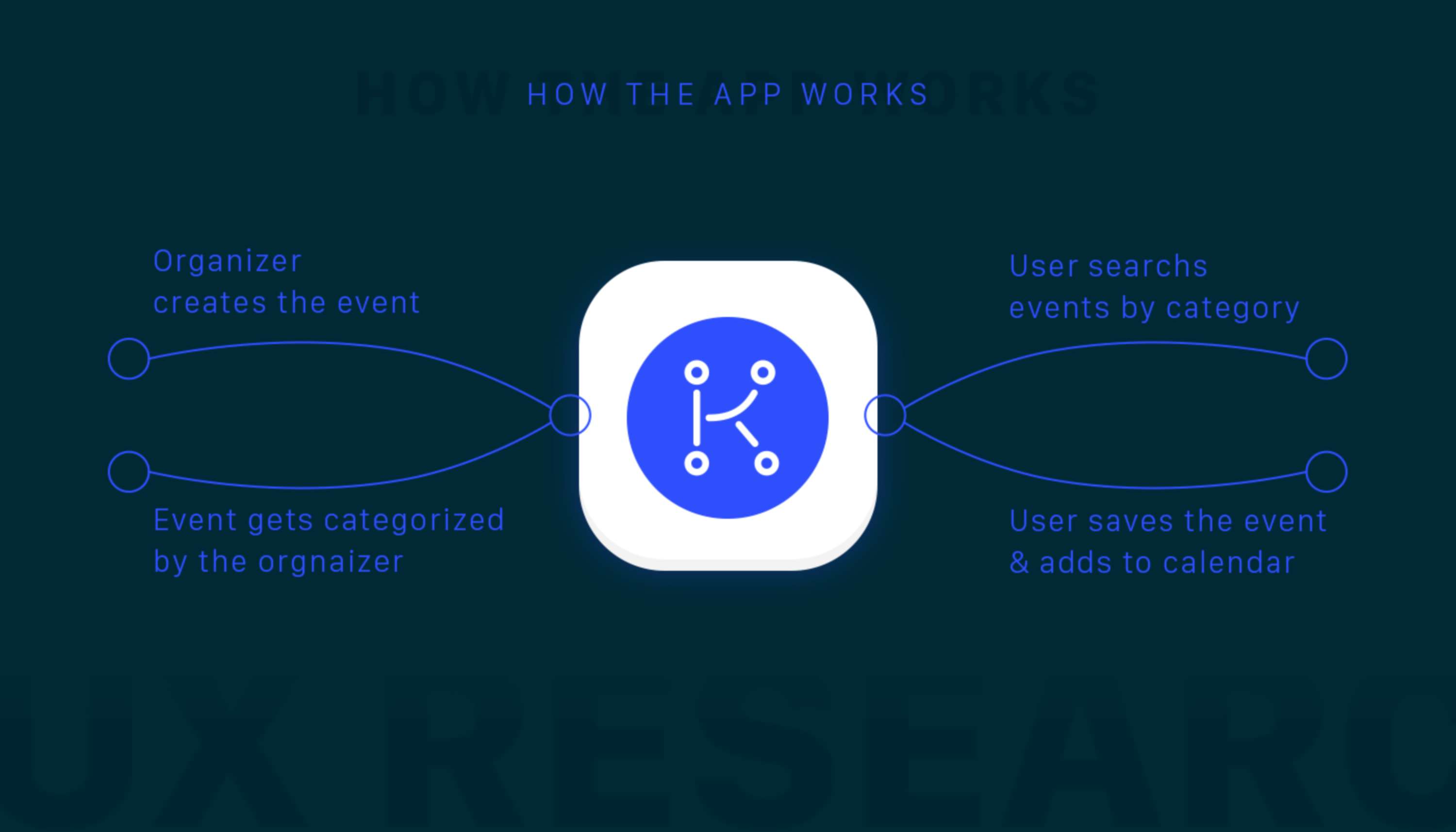 Kul i Malmö App . UI & UX Redesign by Aycan Elijah Yilmaz