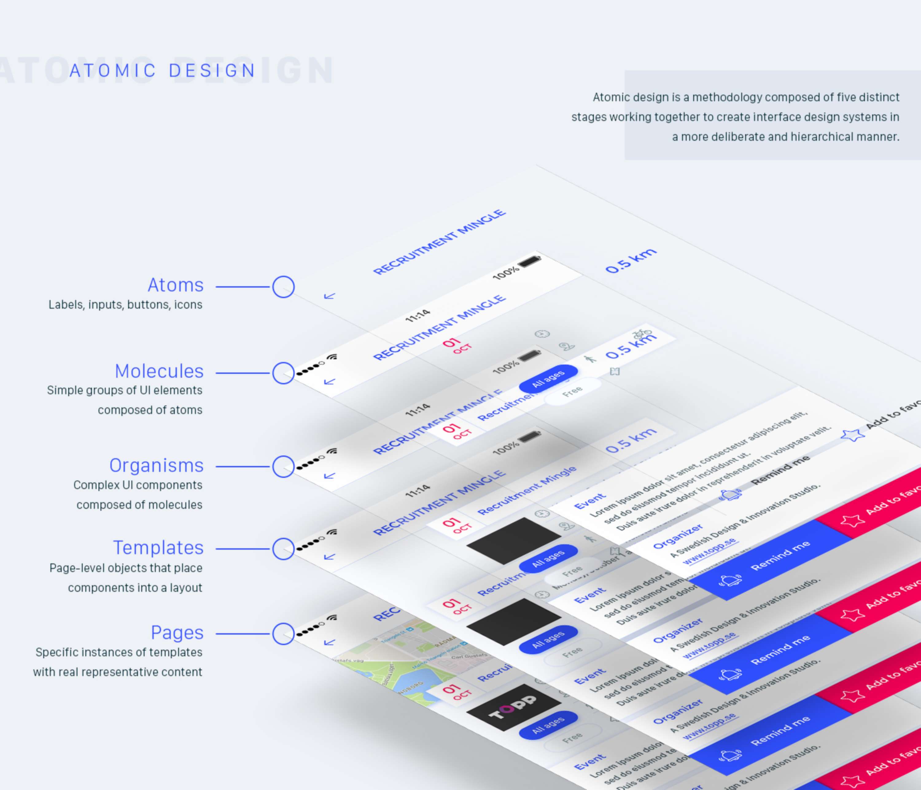 Kul i Malmö App . UI & UX Redesign by Aycan Elijah Yilmaz