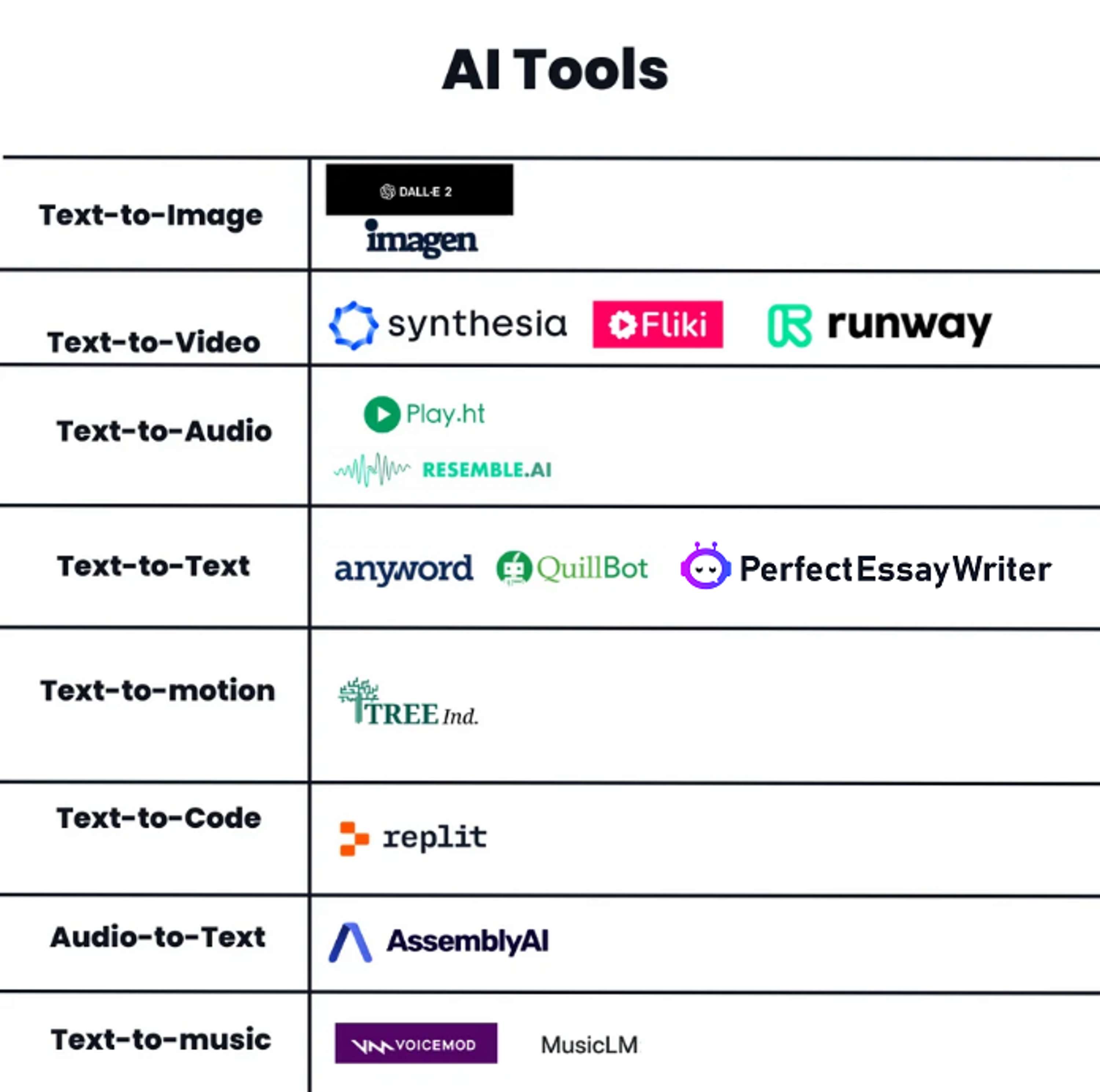 Harness the Power of AI: Top Tools for Exceptional Writing by James Daniels