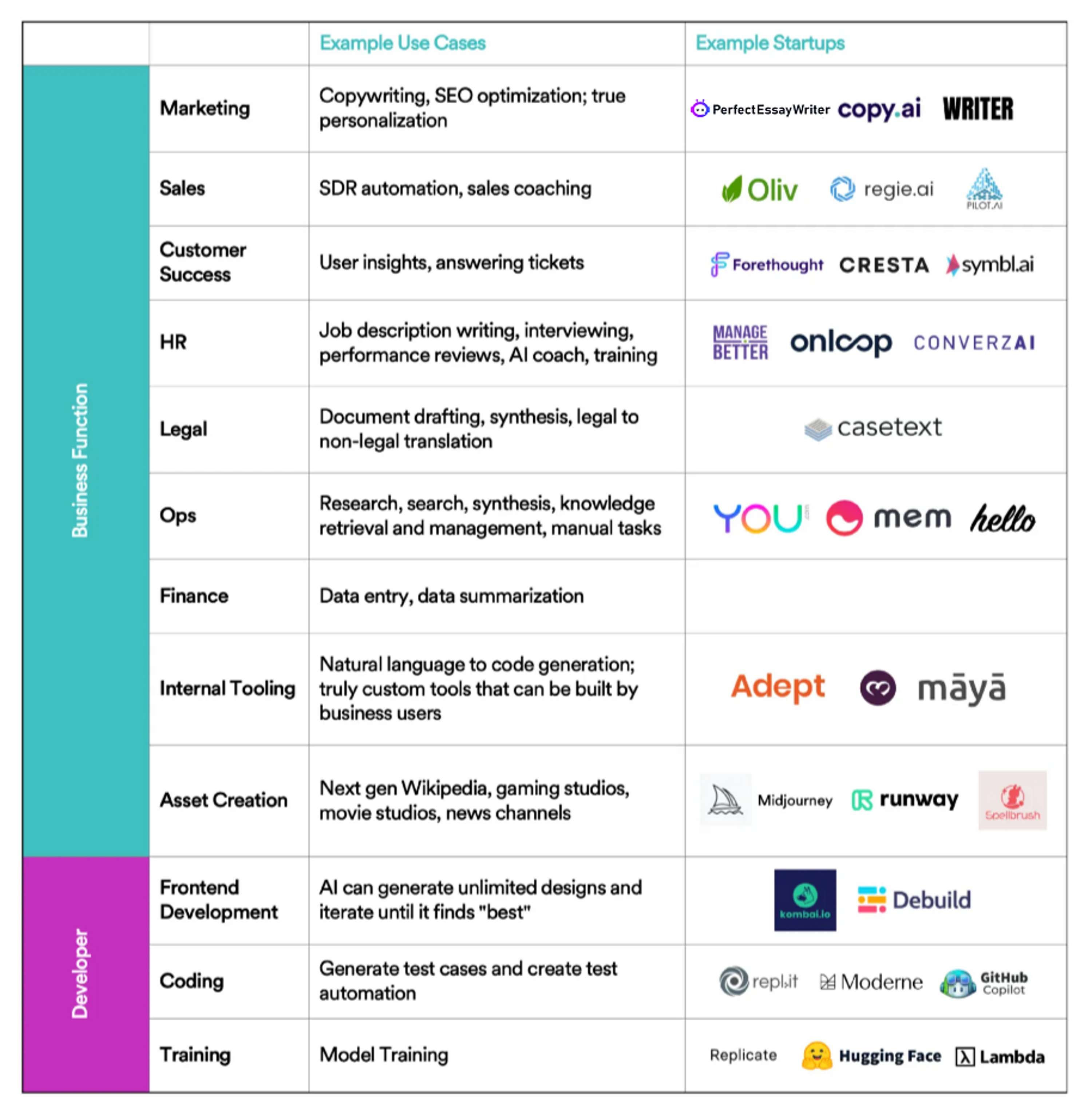 Unleashing the Potential of AI: Best Writing Tools for Writers by James Daniels