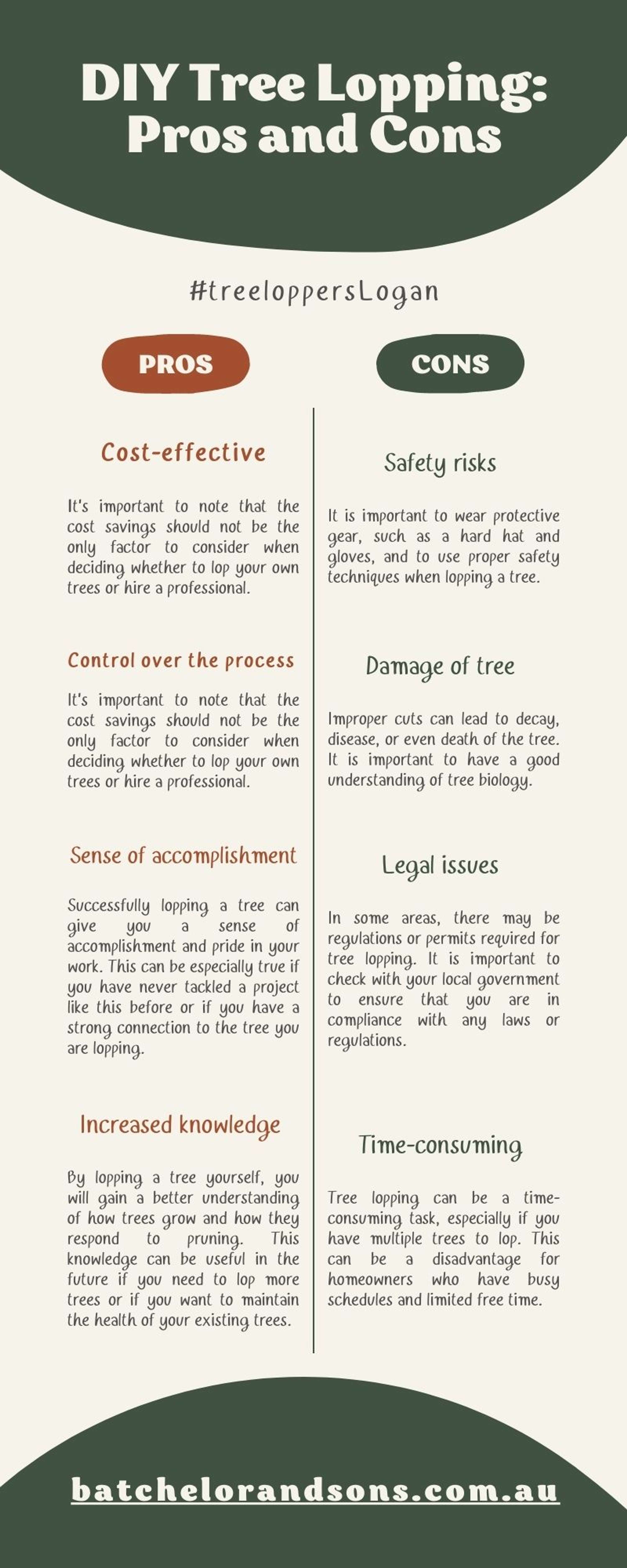 DIY Tree Lopping: Pros and Cons by Lance Batchelor