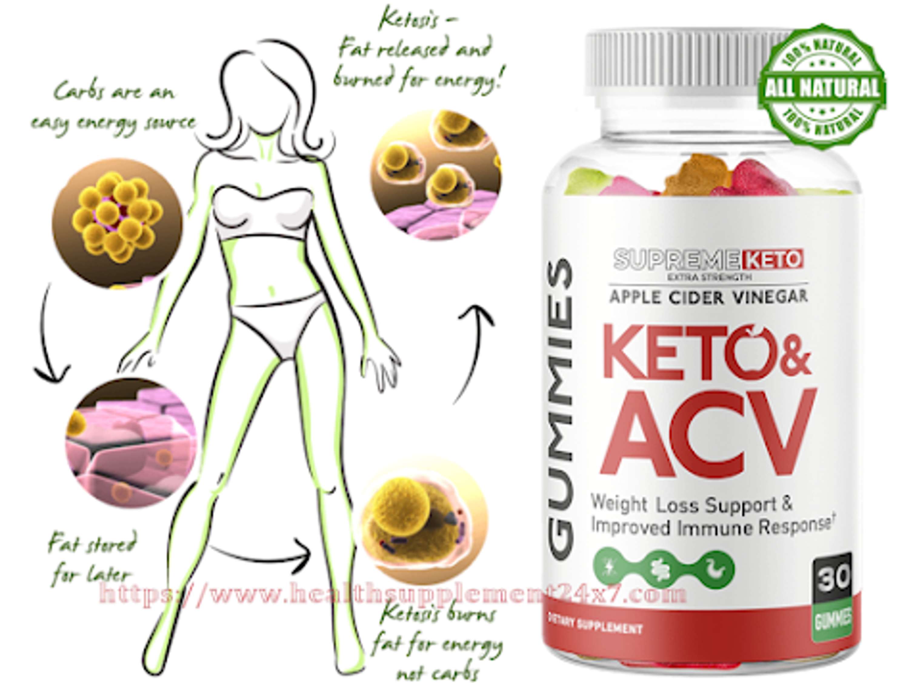 https://www.facebook.com/profile.php?id=100093476118083 by Keto Score
