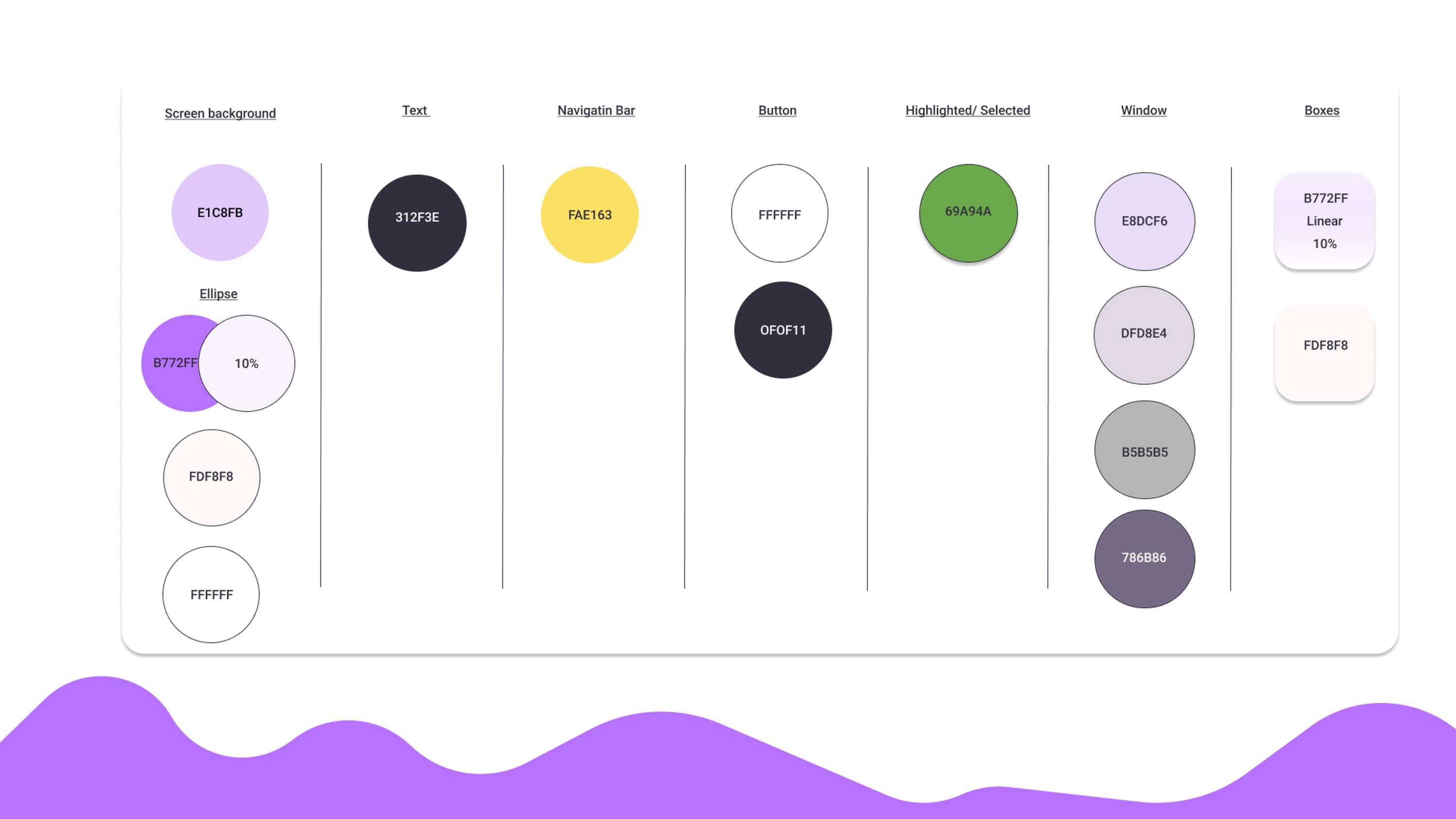 UX/ UI case study - HabitPal by hannah wynne