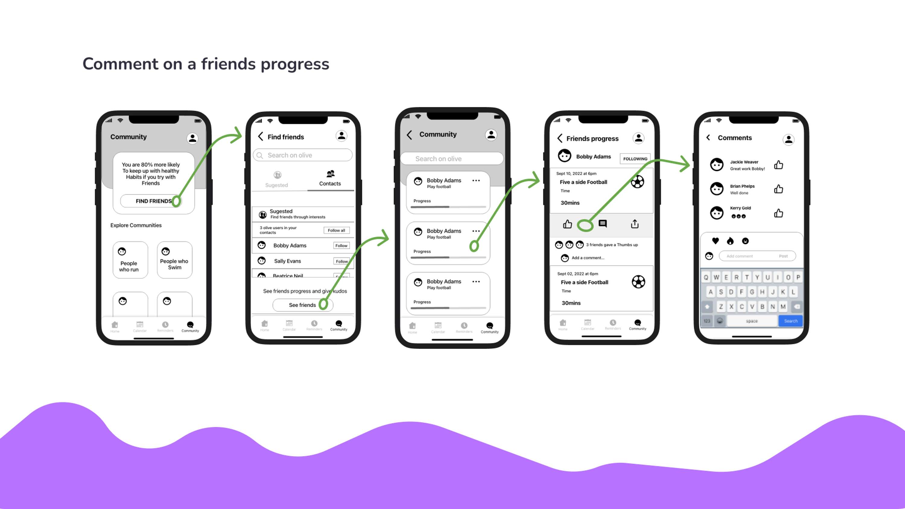 UX/ UI case study - HabitPal by hannah wynne